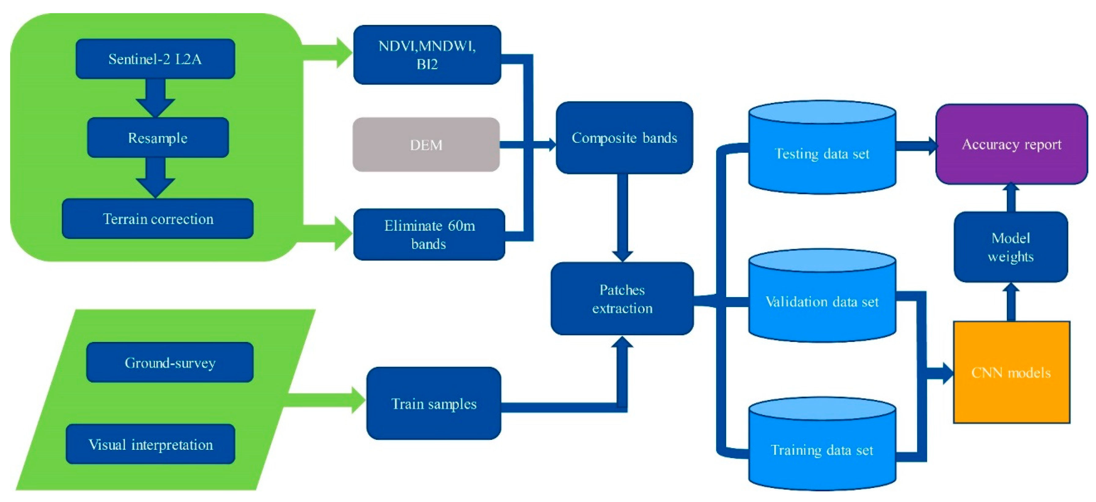 Forests 13 00906 g003