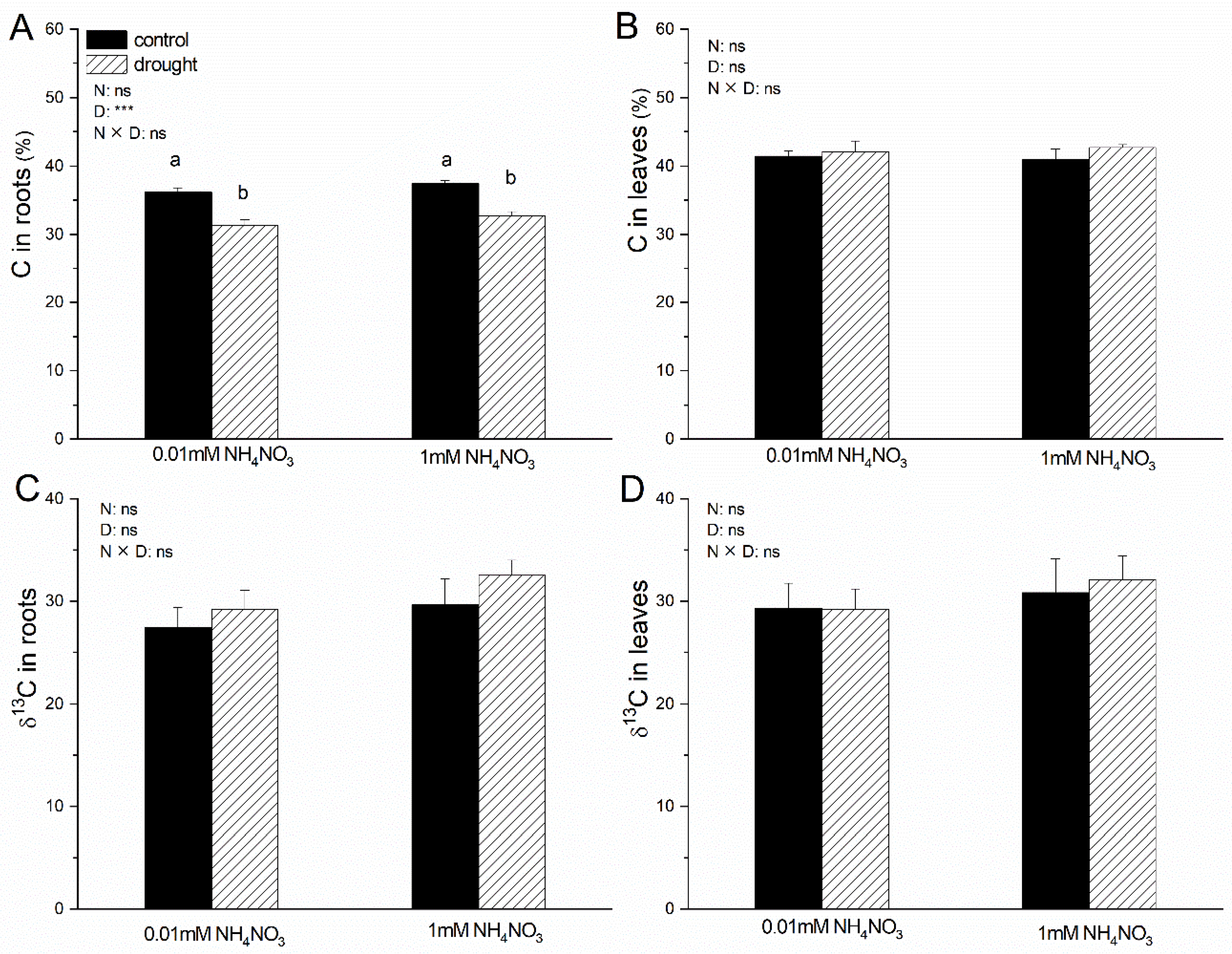 Forests 13 00907 g003