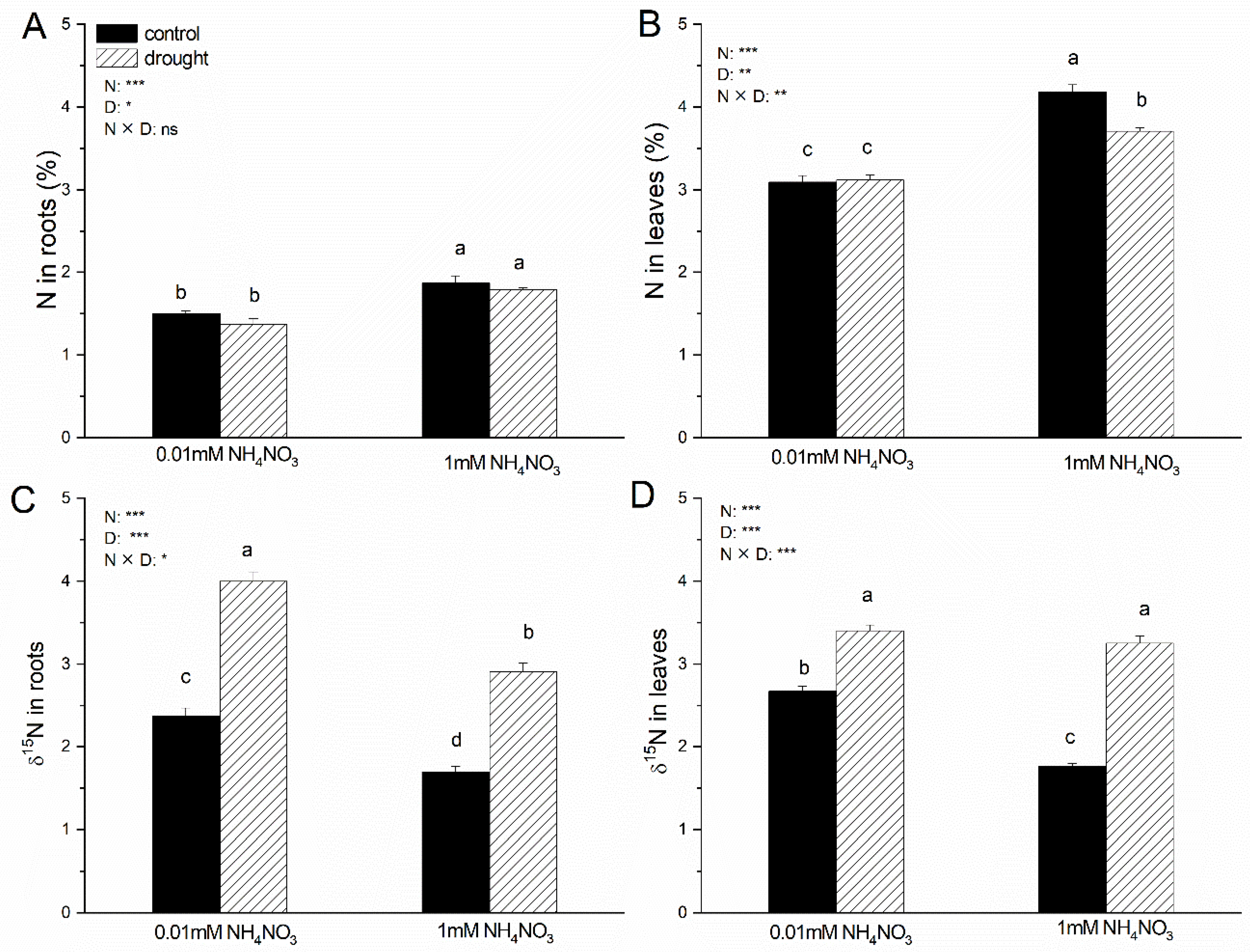 Forests 13 00907 g004