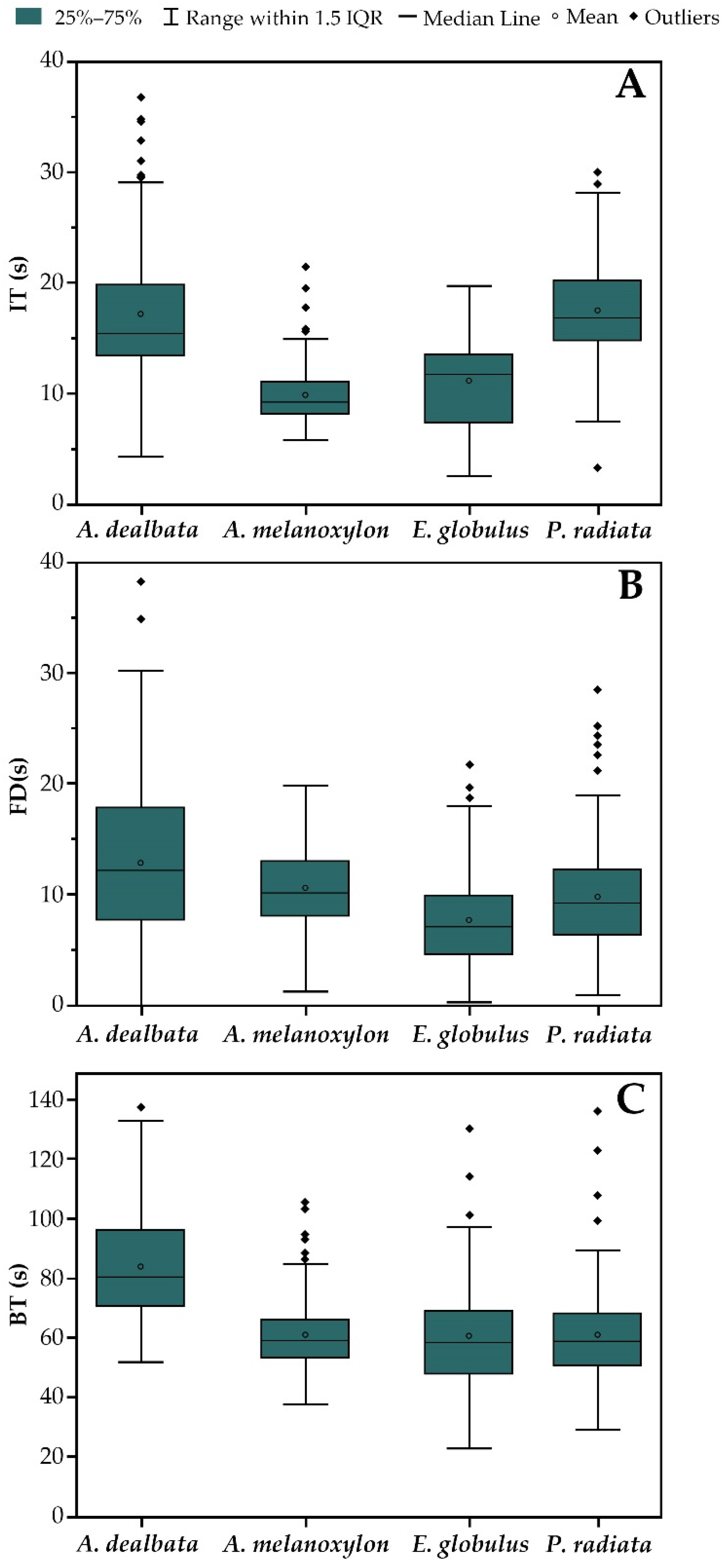 Forests 13 00908 g002