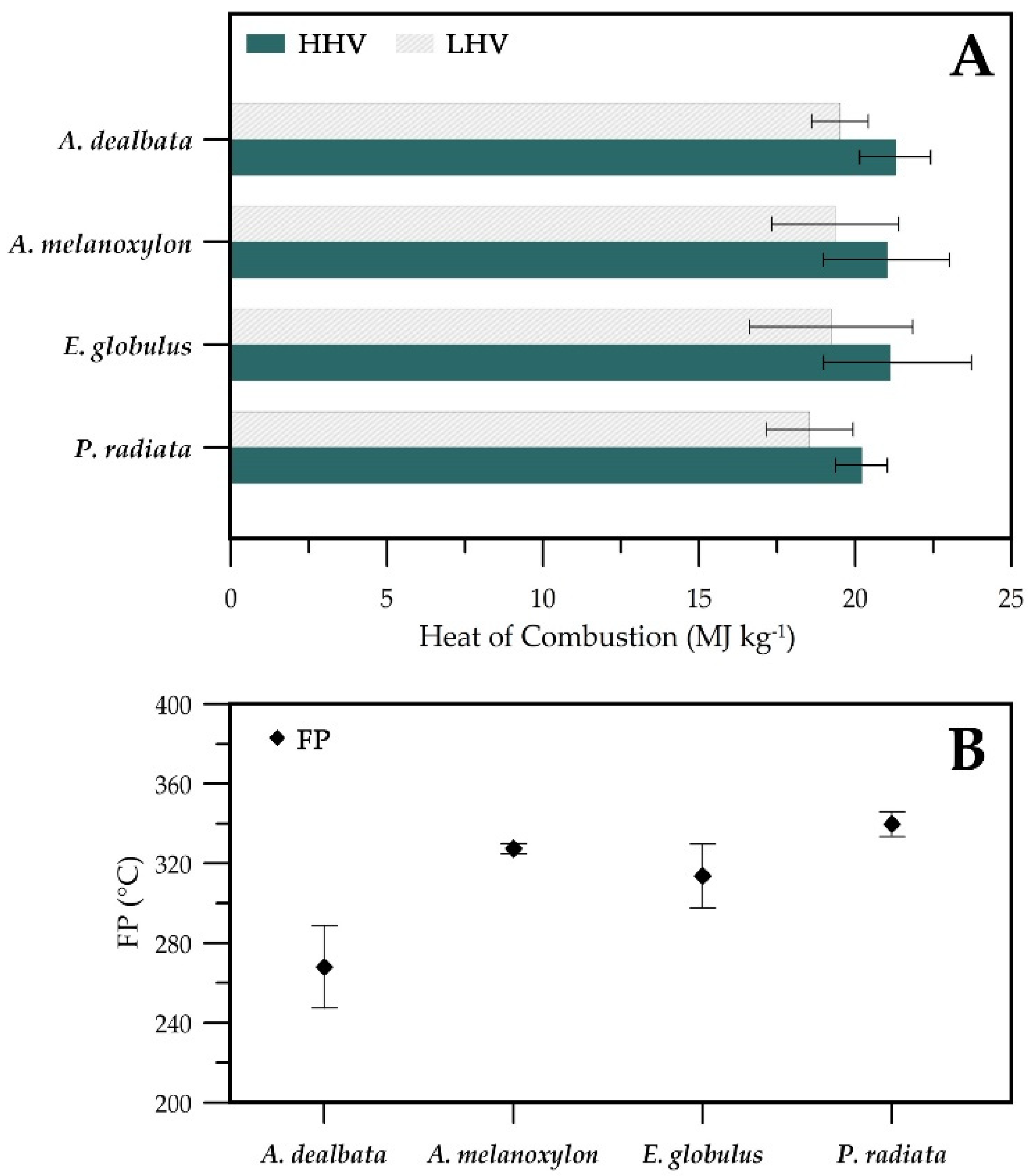 Forests 13 00908 g003