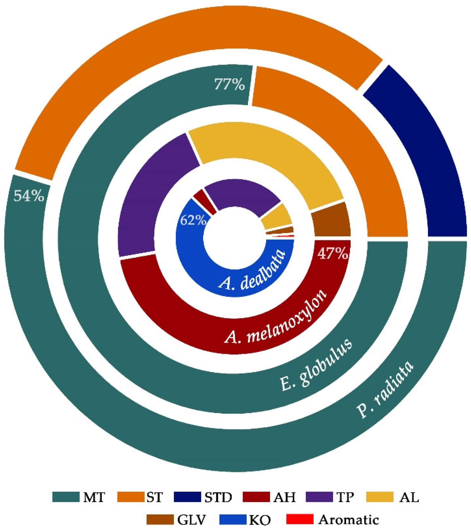 Forests 13 00908 g004