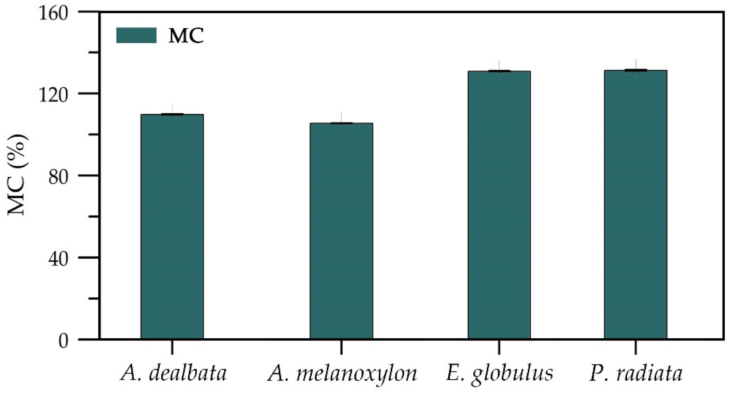 Forests 13 00908 g005