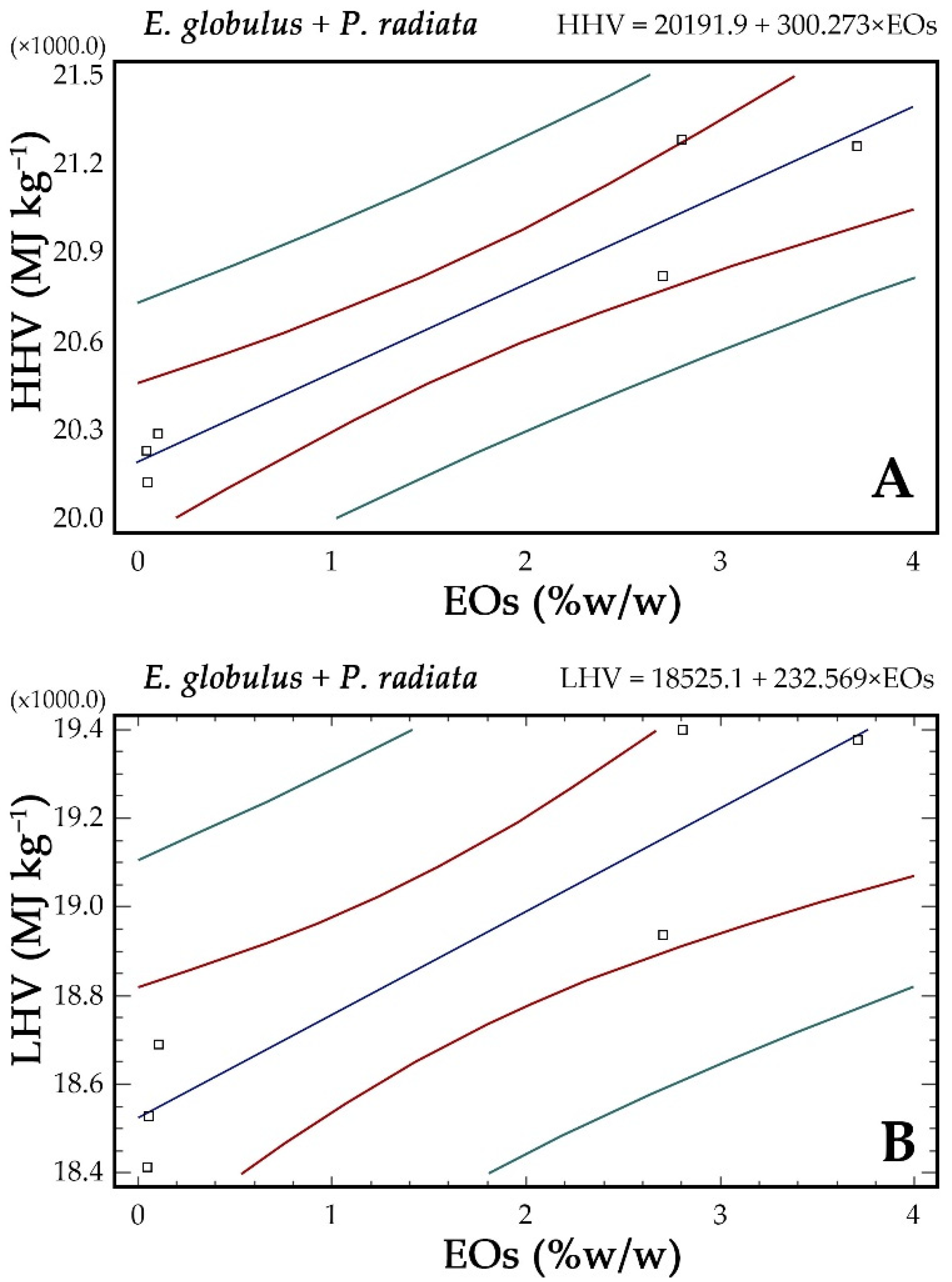 Forests 13 00908 g008