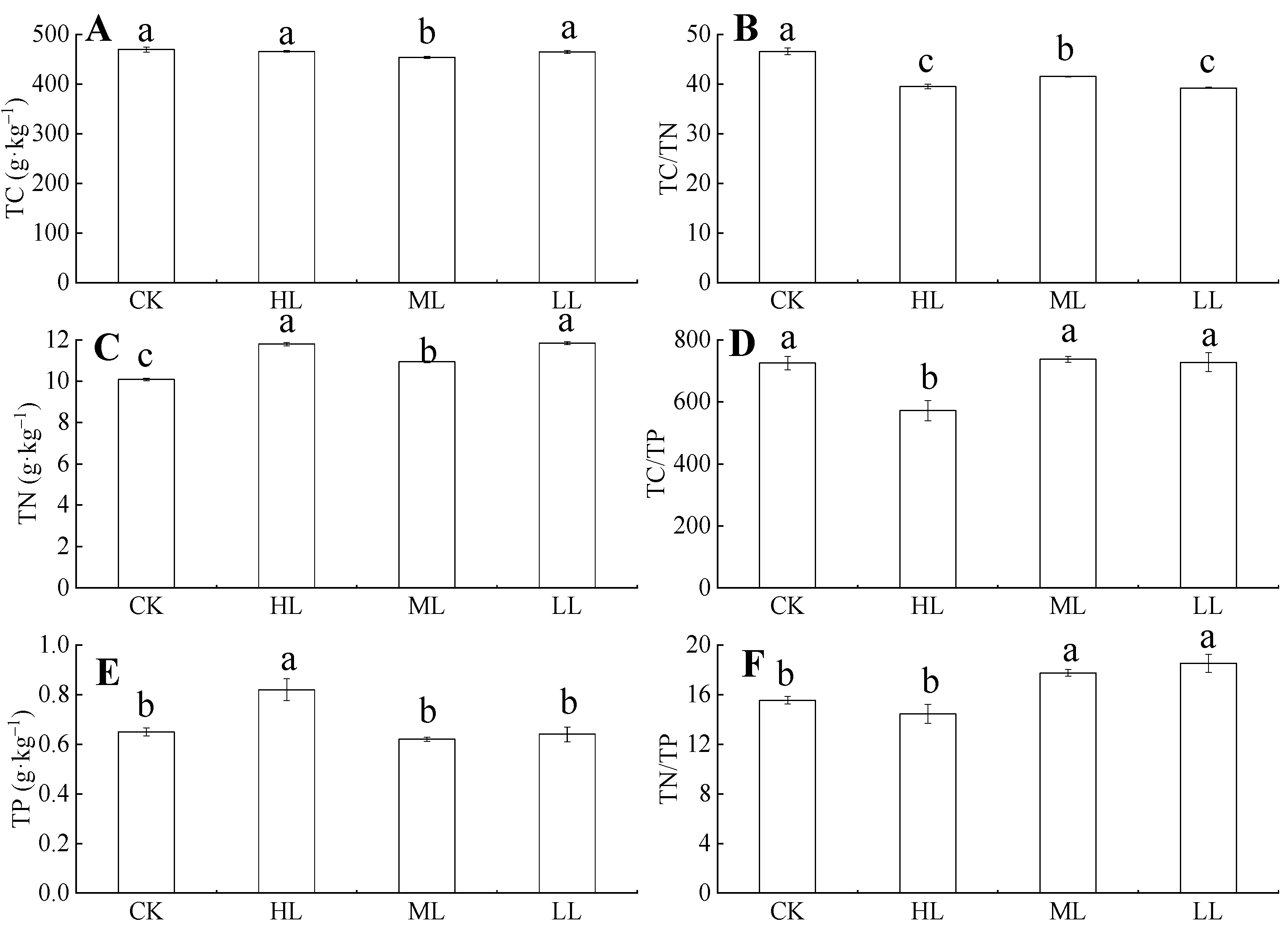 Forests 13 00918 g005