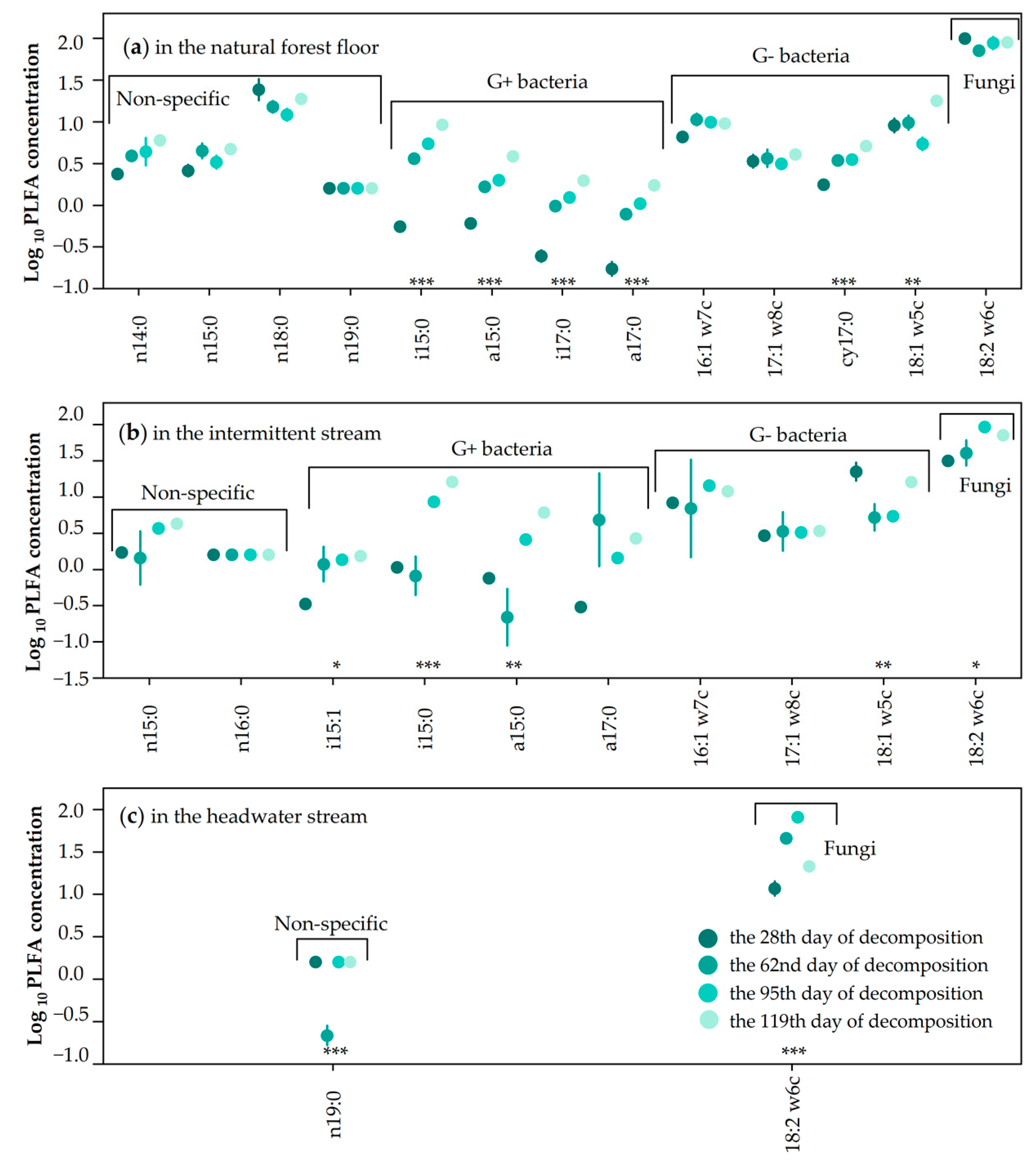 Forests 13 00919 g003