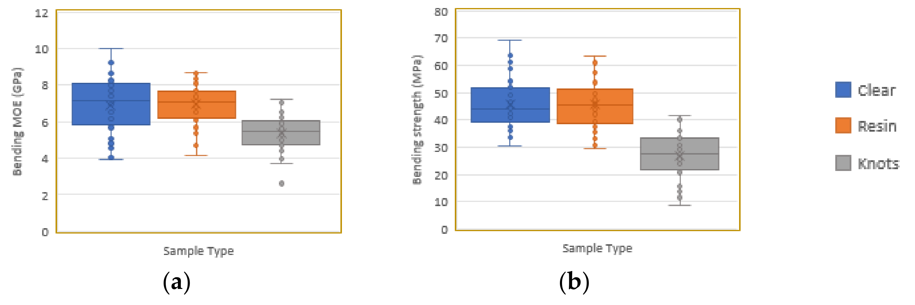 Forests 13 00927 g009