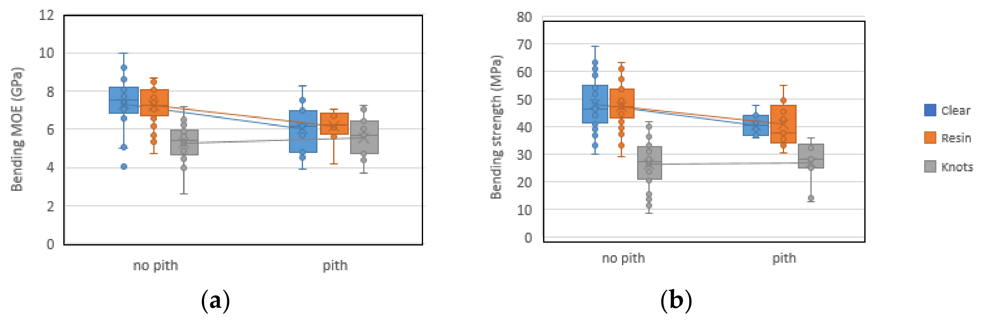 Forests 13 00927 g011