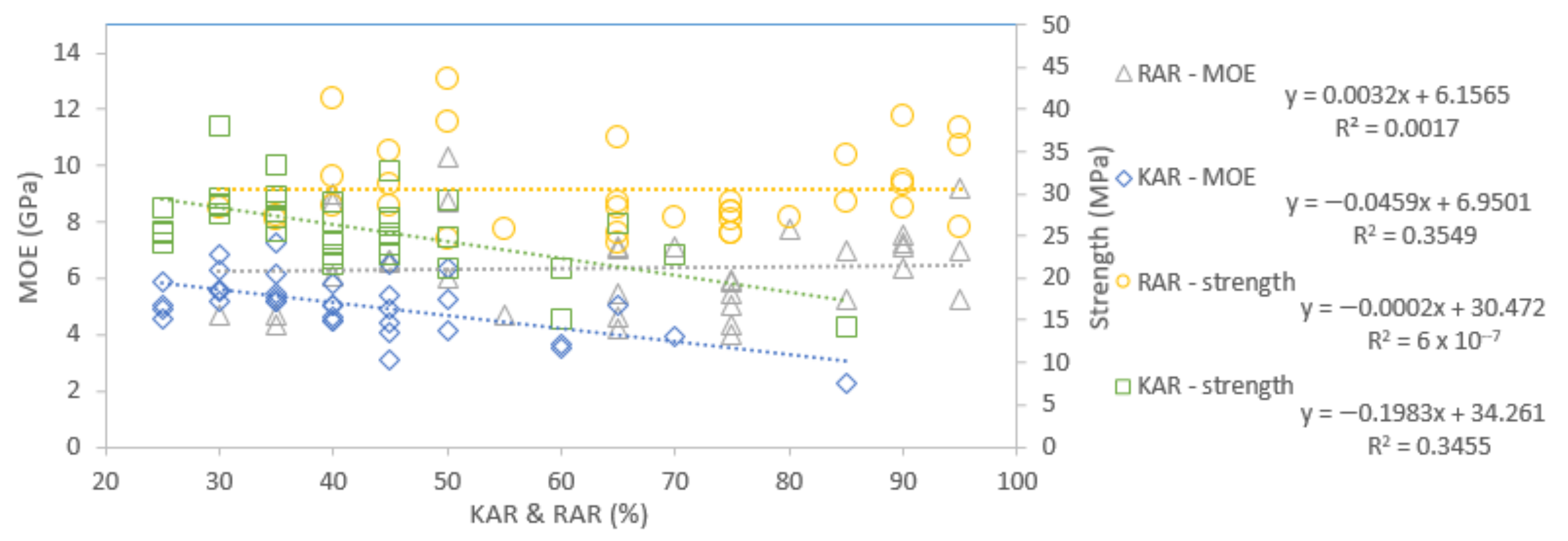 Forests 13 00927 g015