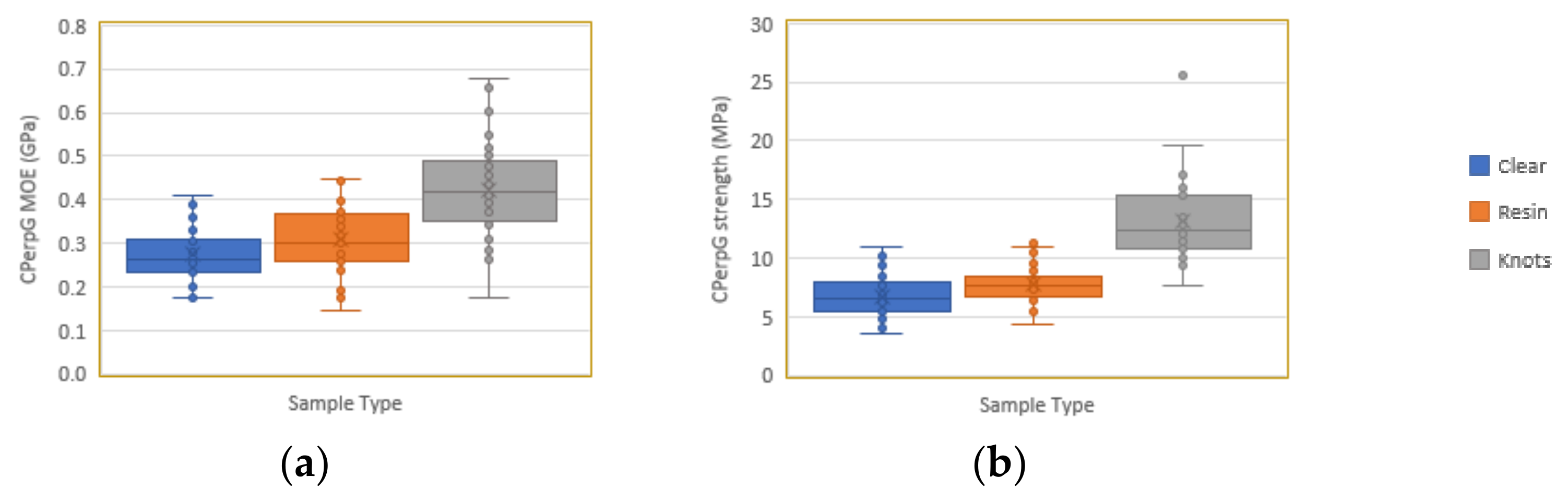 Forests 13 00927 g019