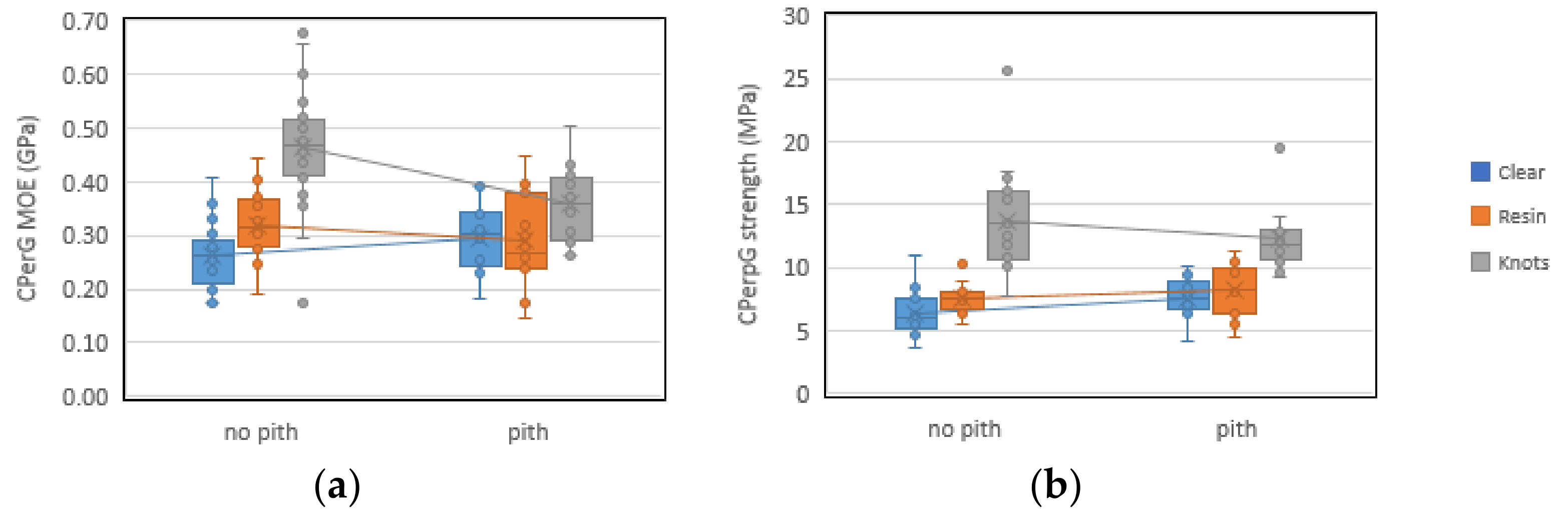 Forests 13 00927 g021