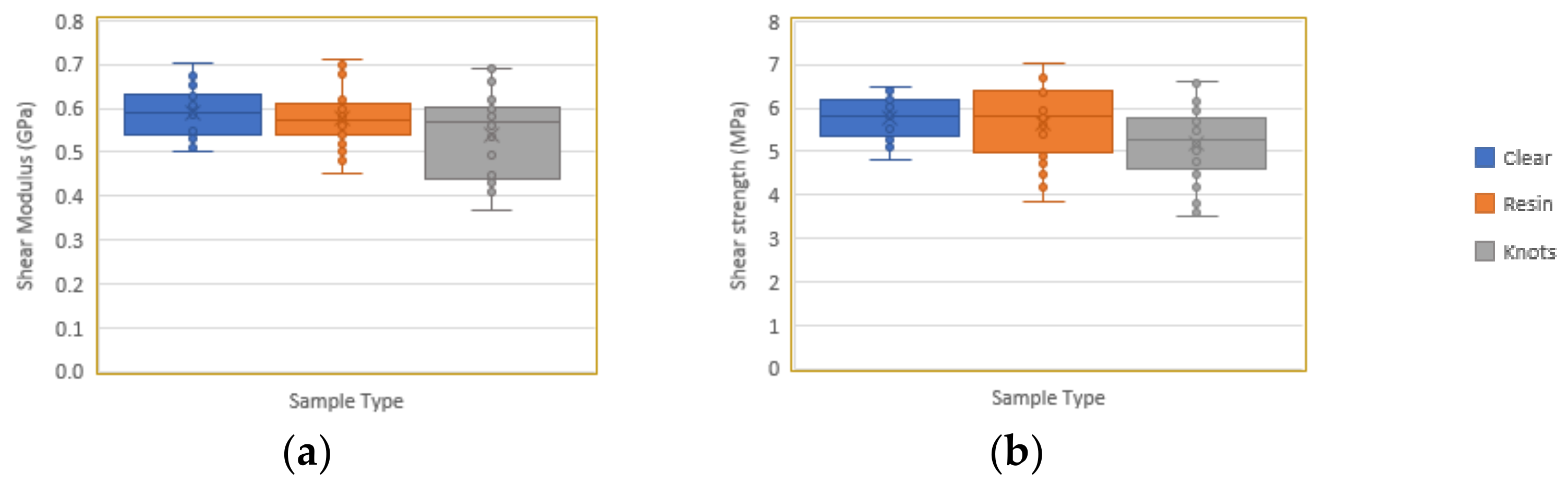 Forests 13 00927 g024