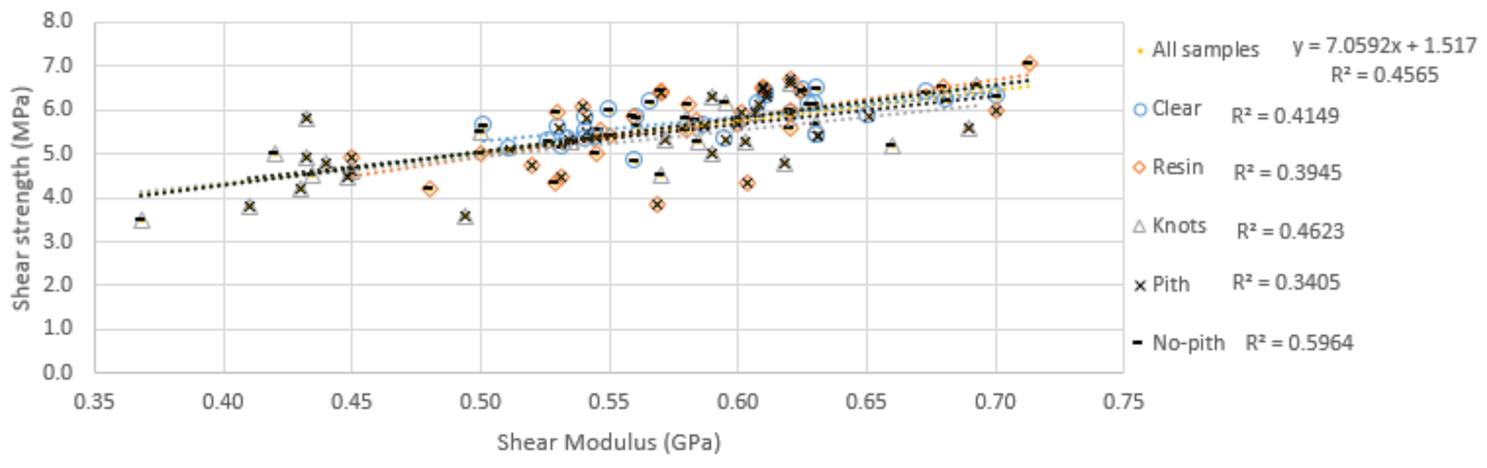 Forests 13 00927 g027