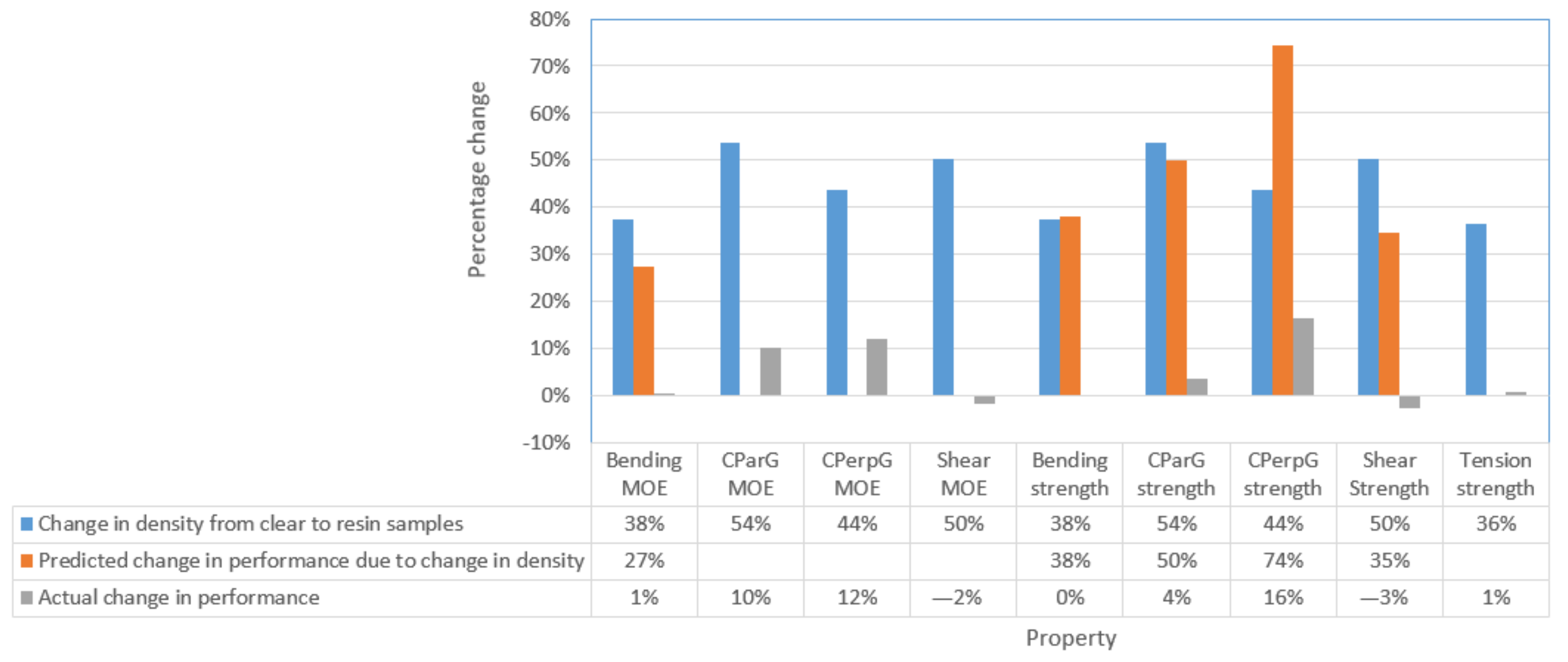 Forests 13 00927 g033