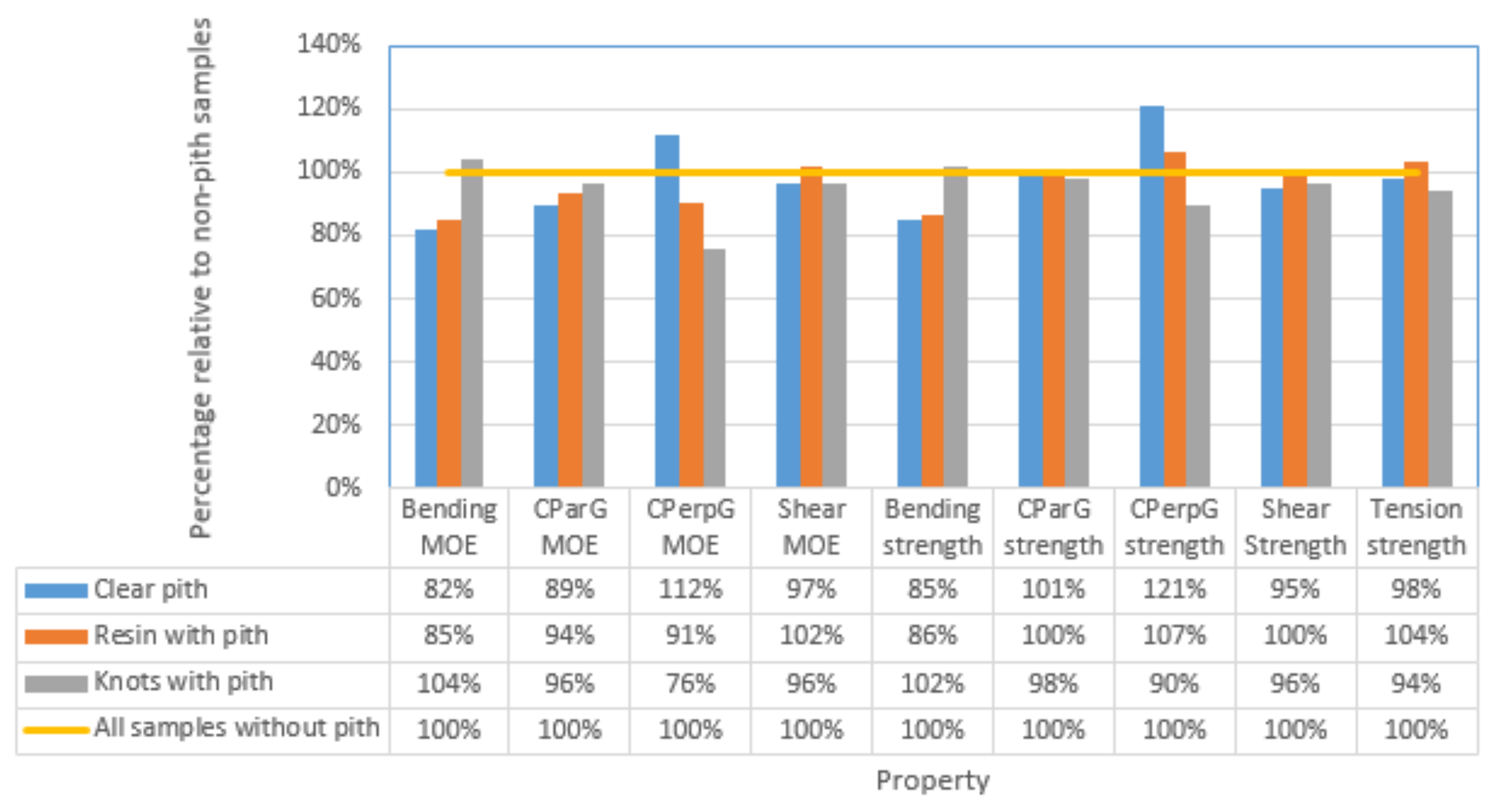 Forests 13 00927 g034