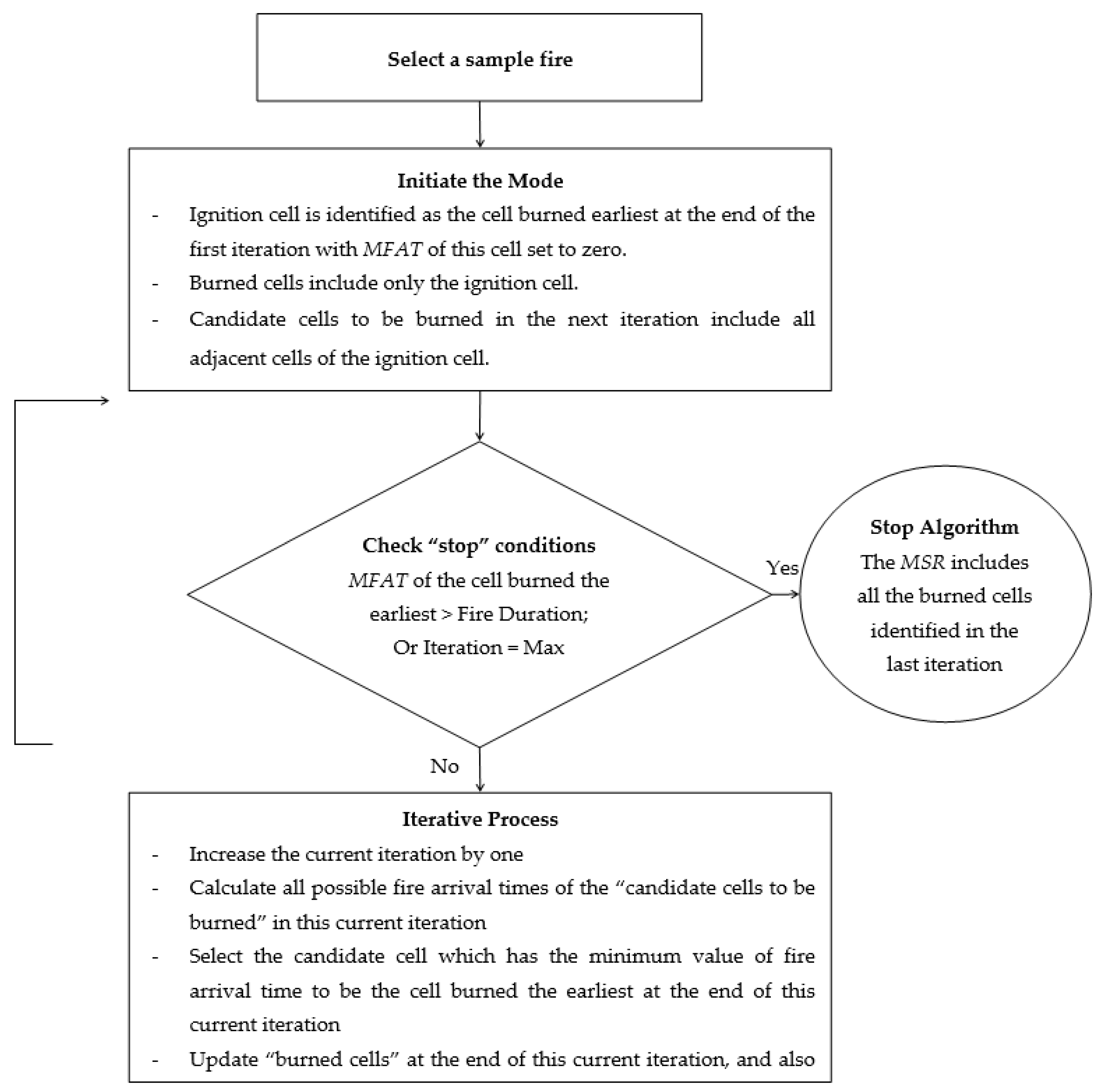 forests-free-full-text-a-multistage-stochastic-program-to-optimize