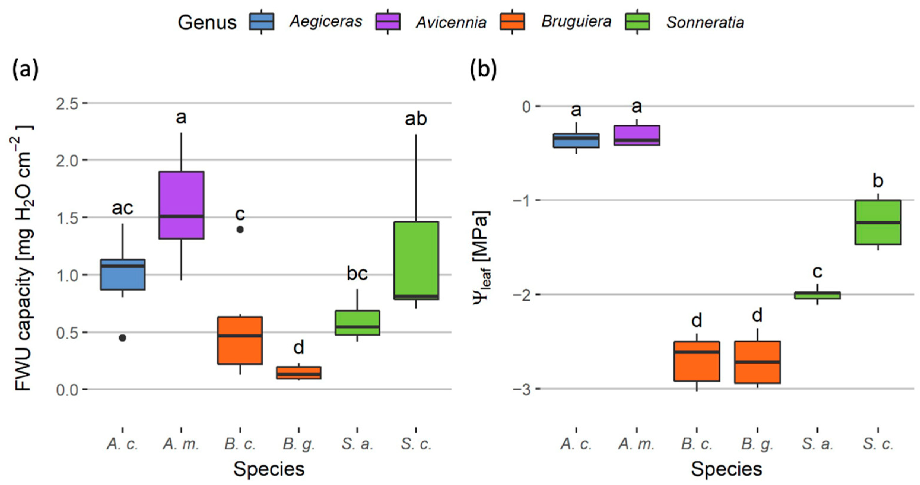Forests 13 00951 g002