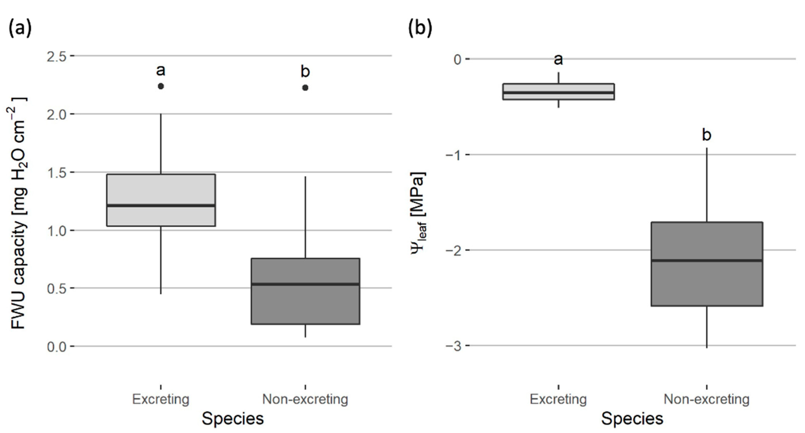 Forests 13 00951 g004