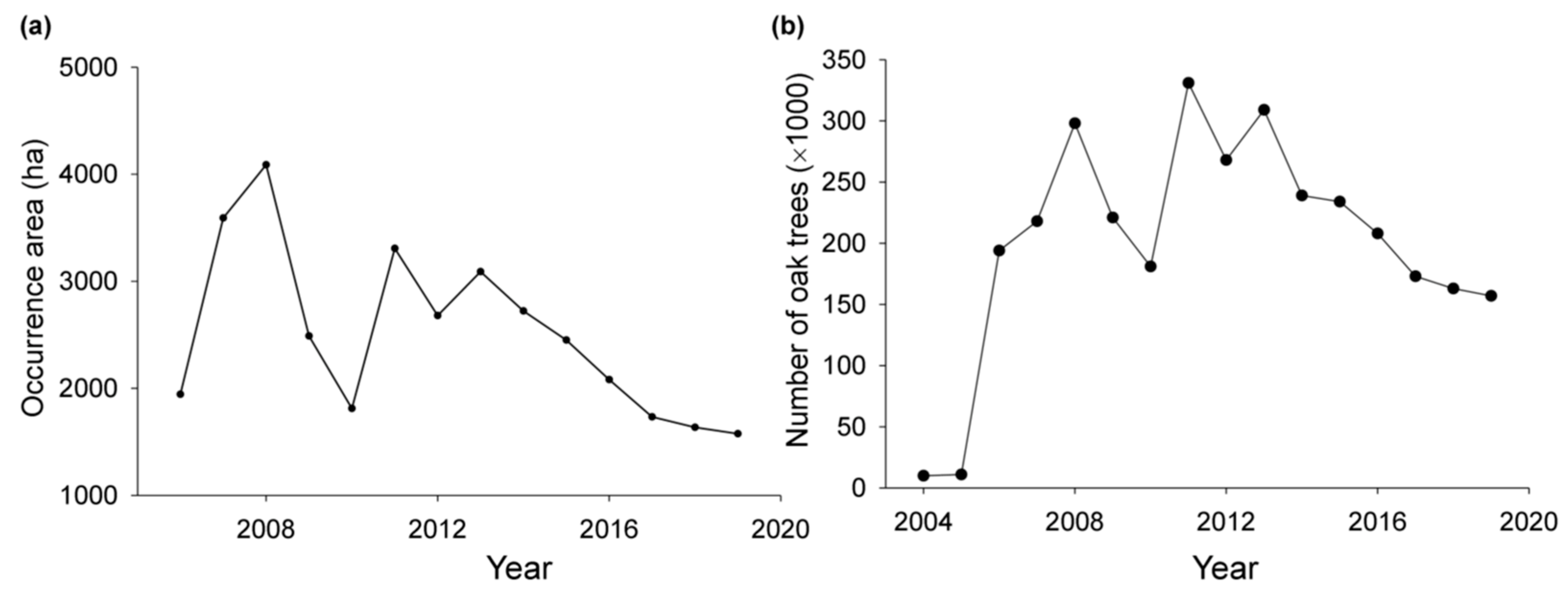 Forests 13 00964 g002 Forests 13 00964 g002