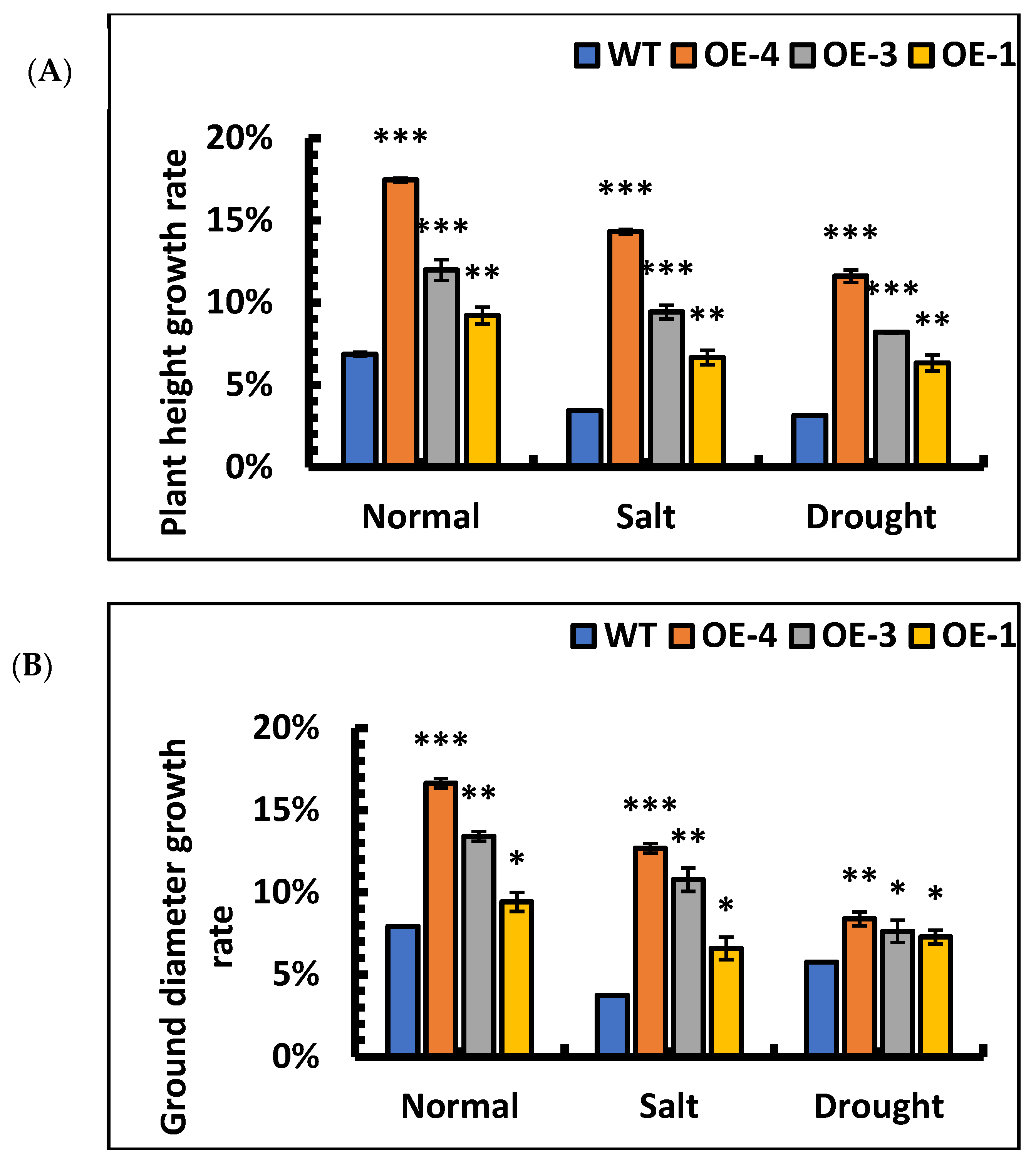Forests 13 00971 g007a