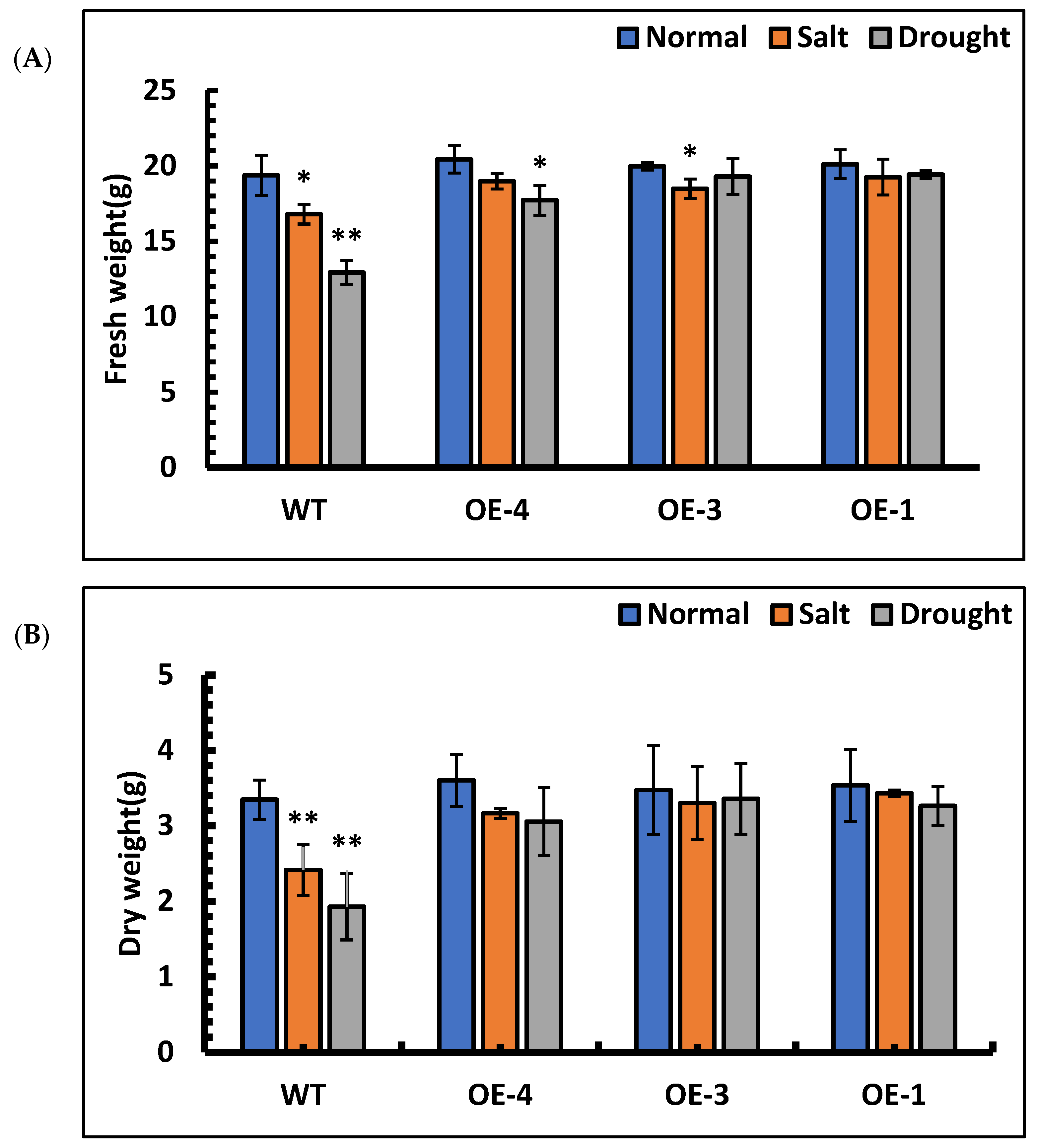 Forests 13 00971 g008