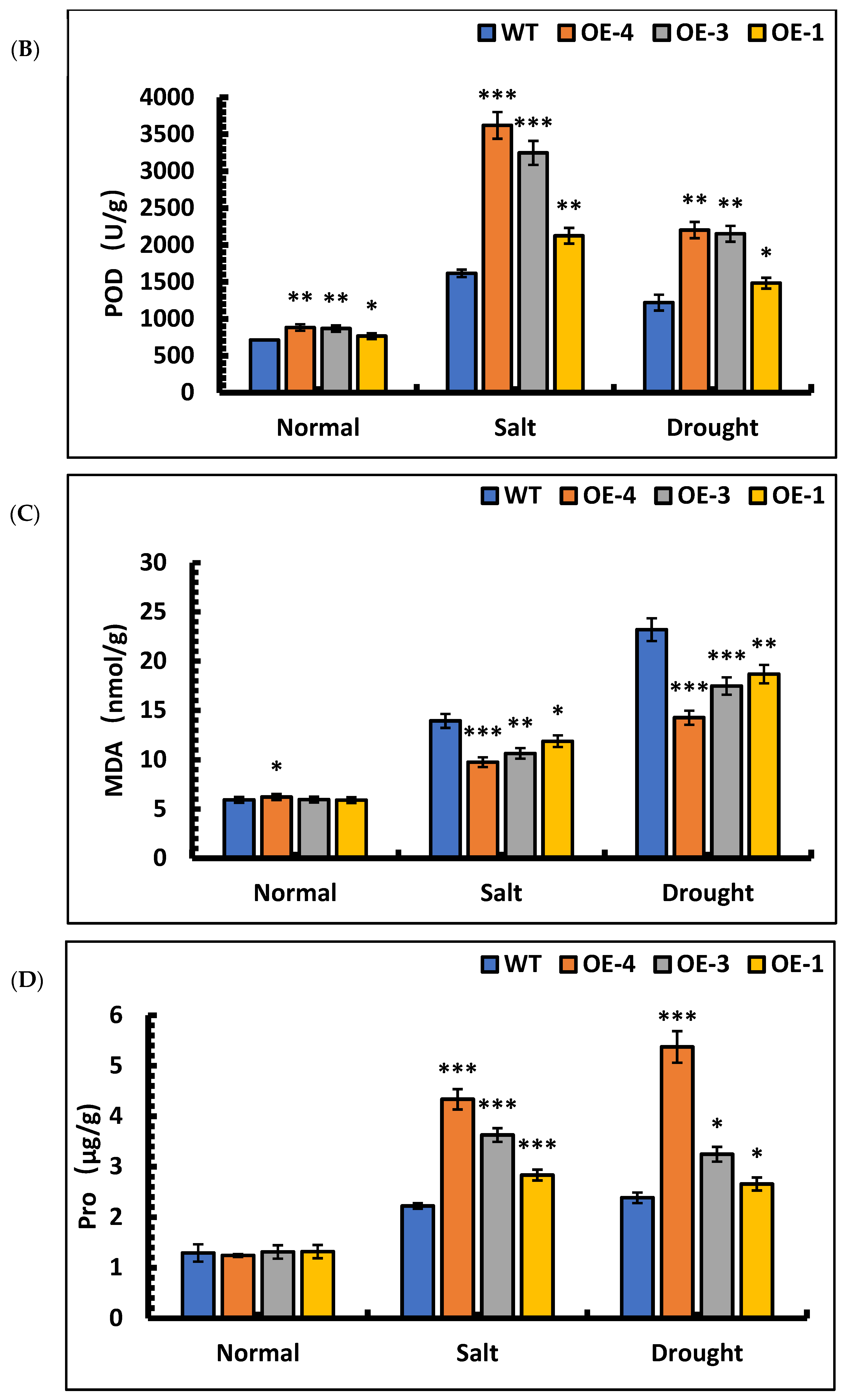 Forests 13 00971 g009b