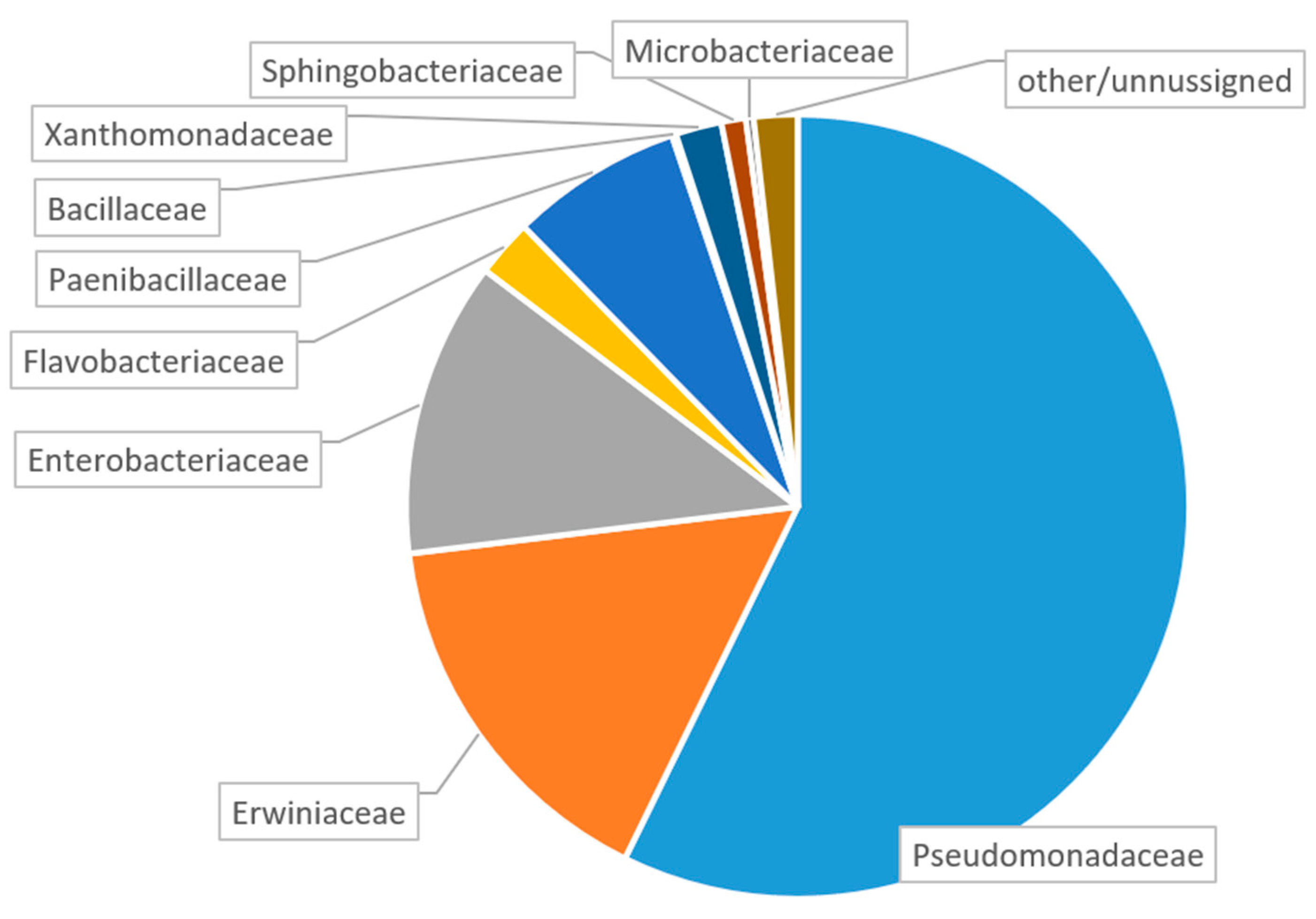 Forests 13 00974 g001