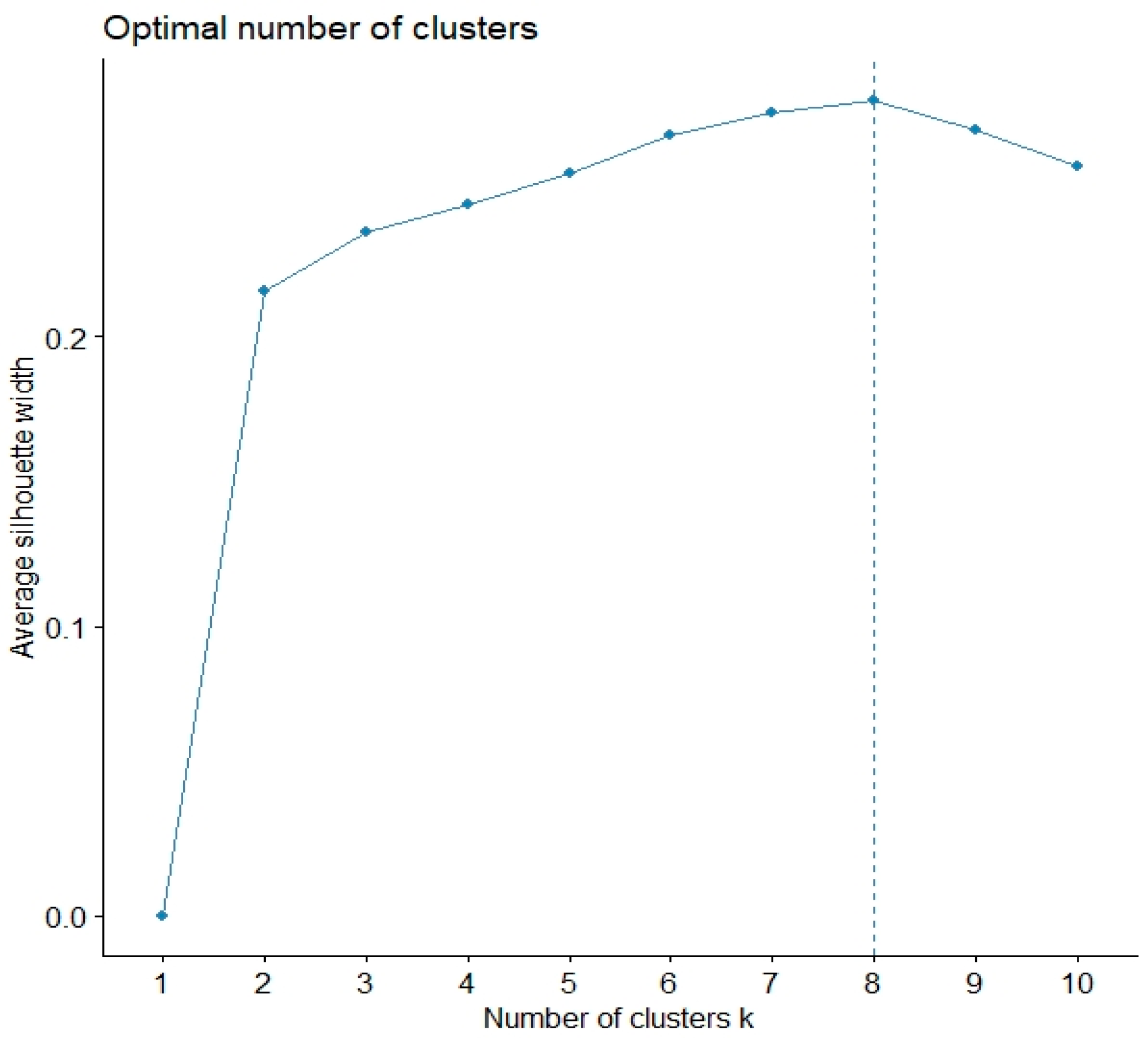 Forests 13 00977 g002 Forests 13 00977 g002