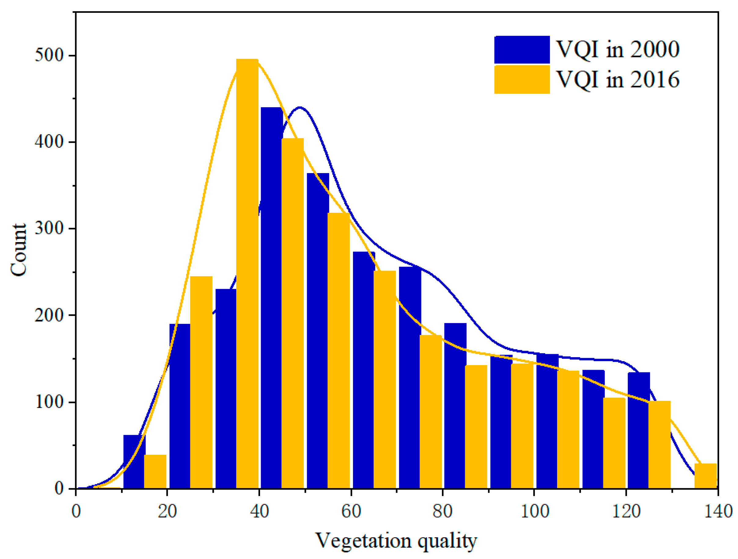 Forests 13 01002 g005