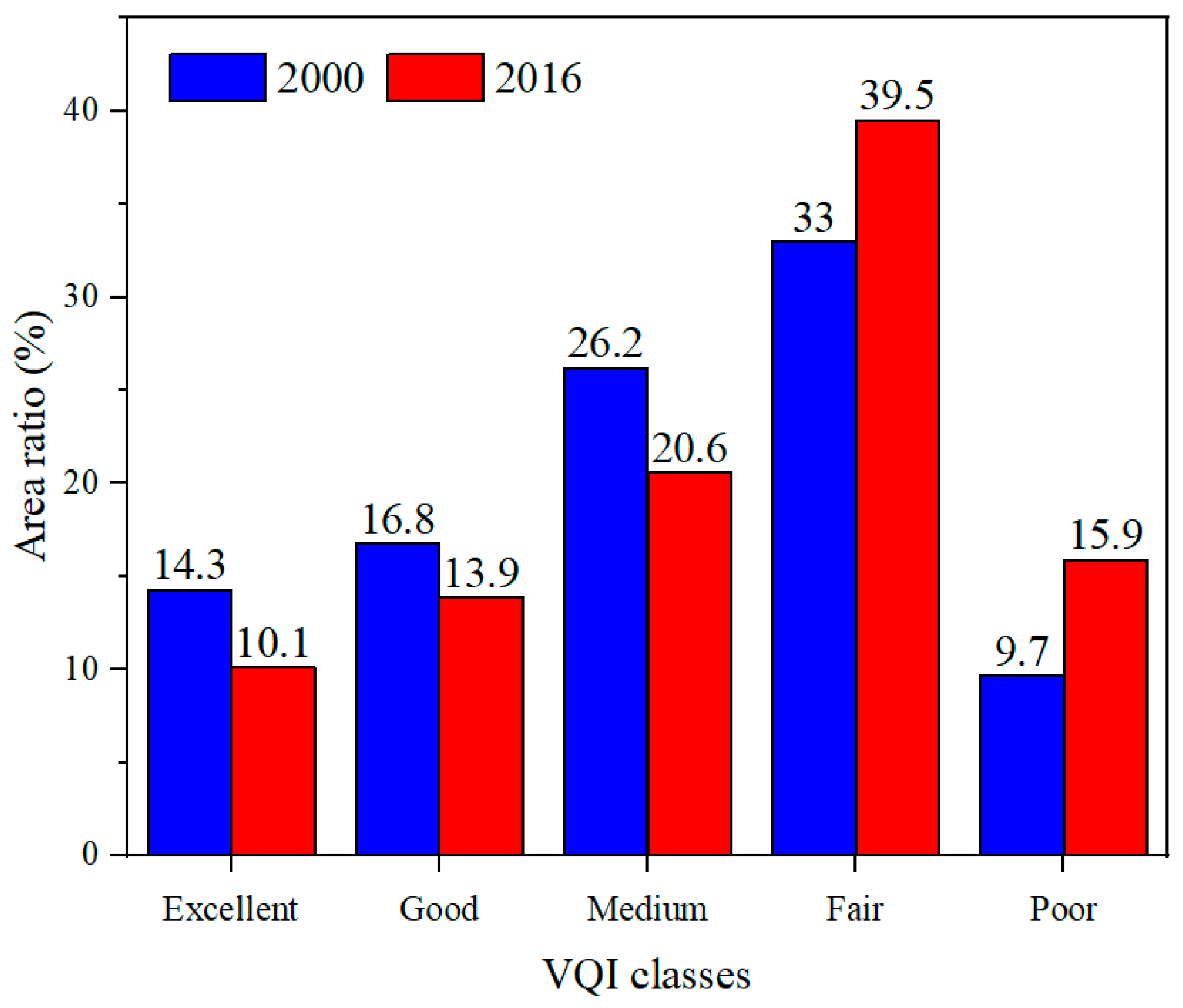 Forests 13 01002 g007