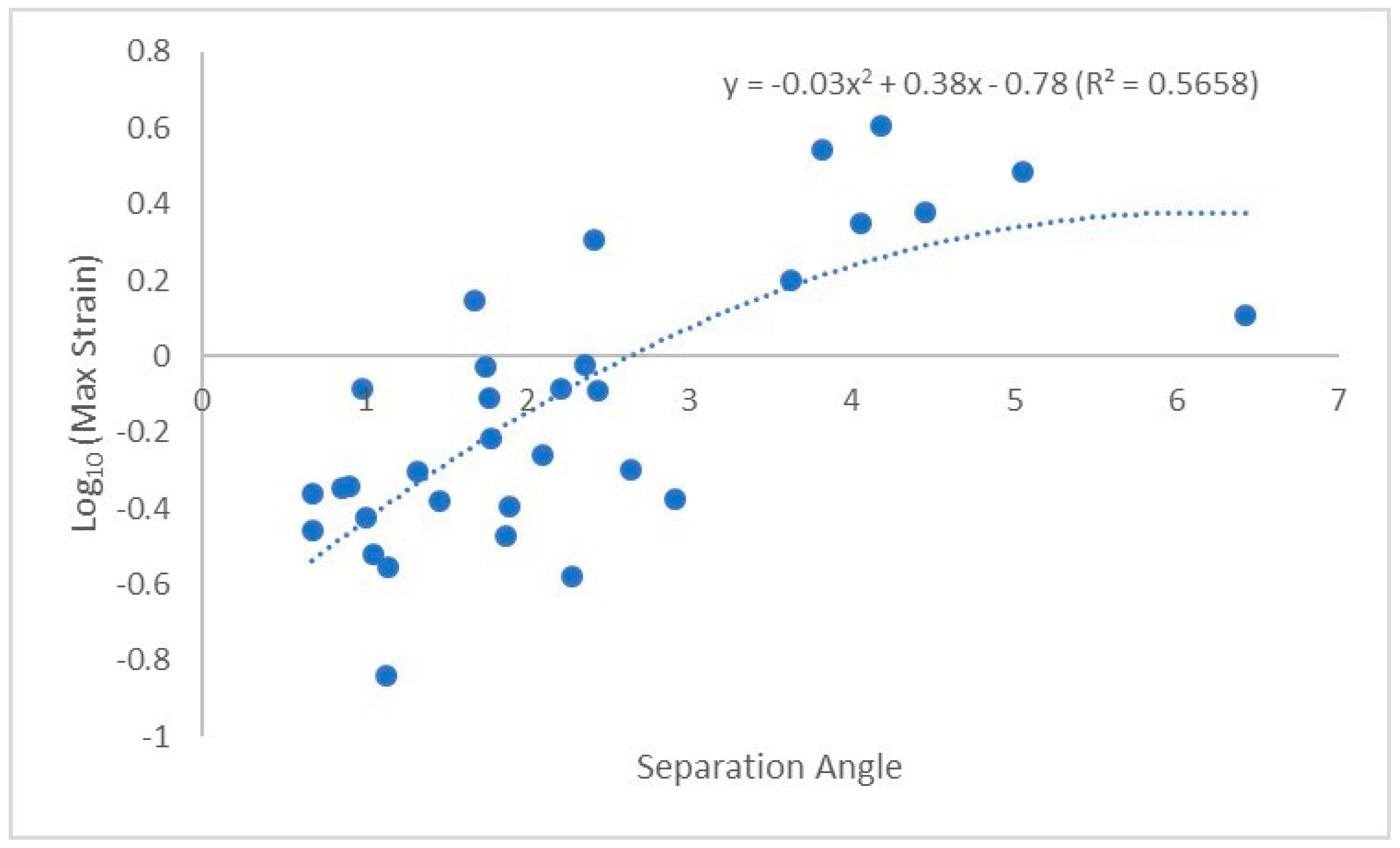 Forests 13 01007 g005