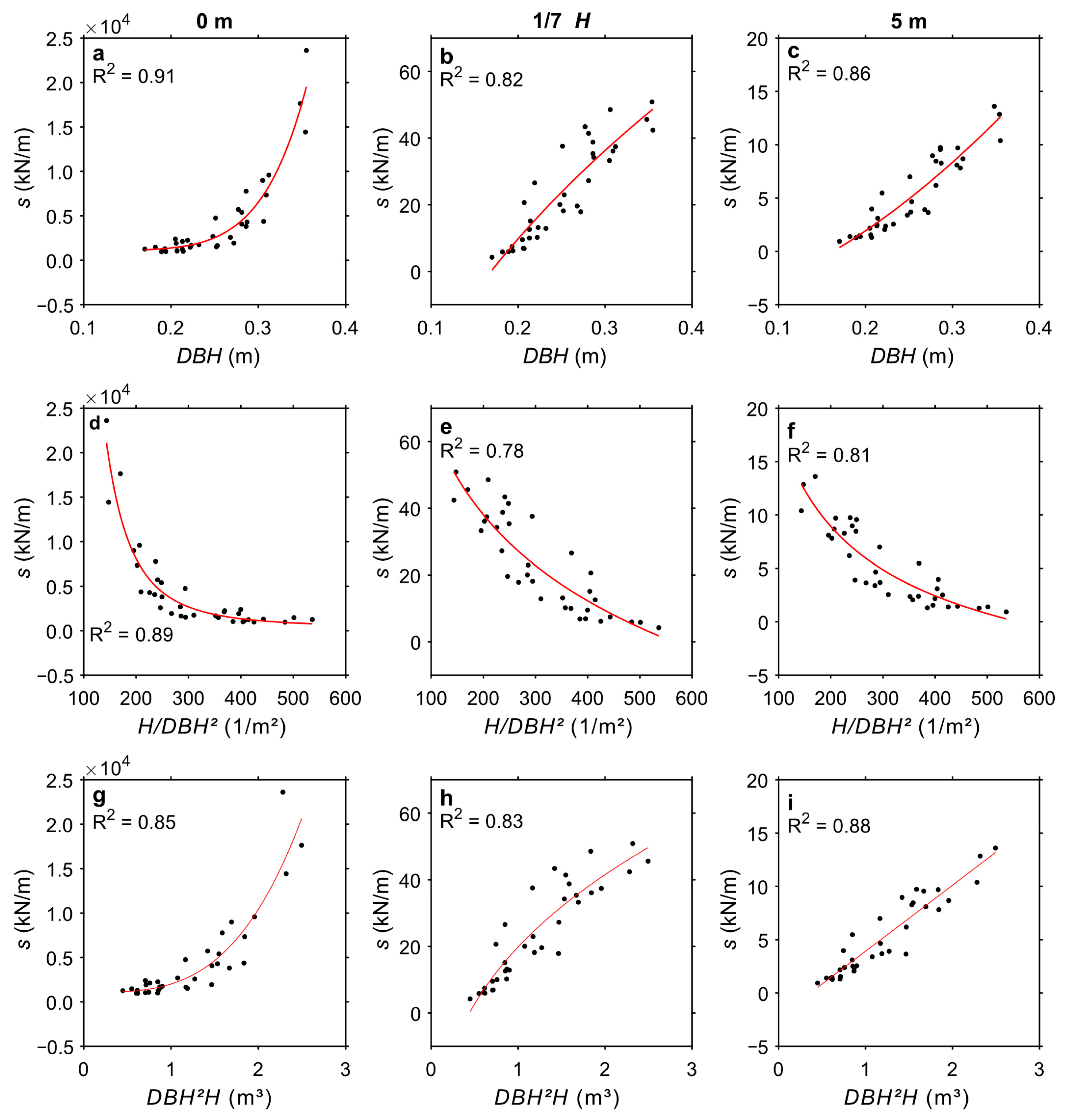 Forests 13 01026 g005