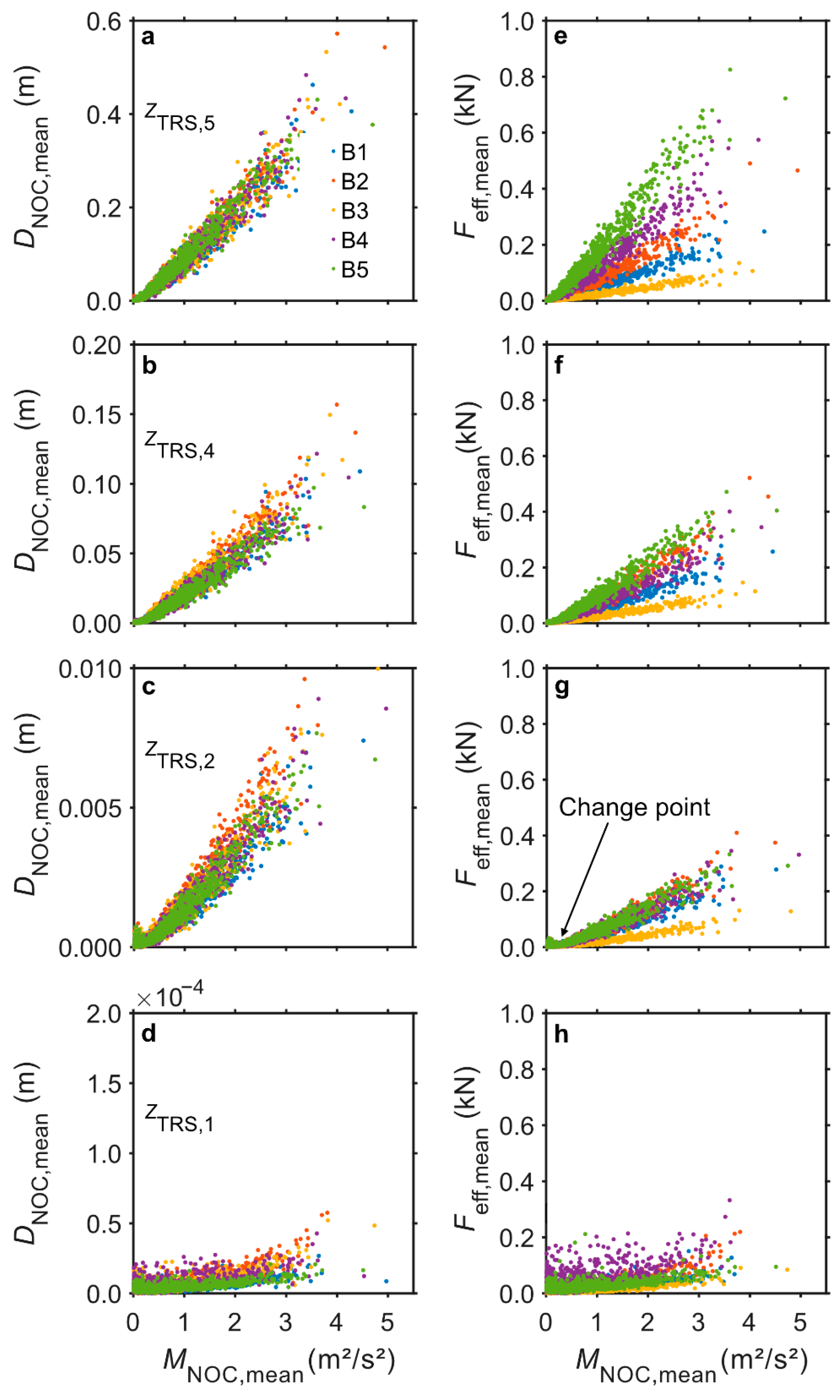 Forests 13 01026 g006