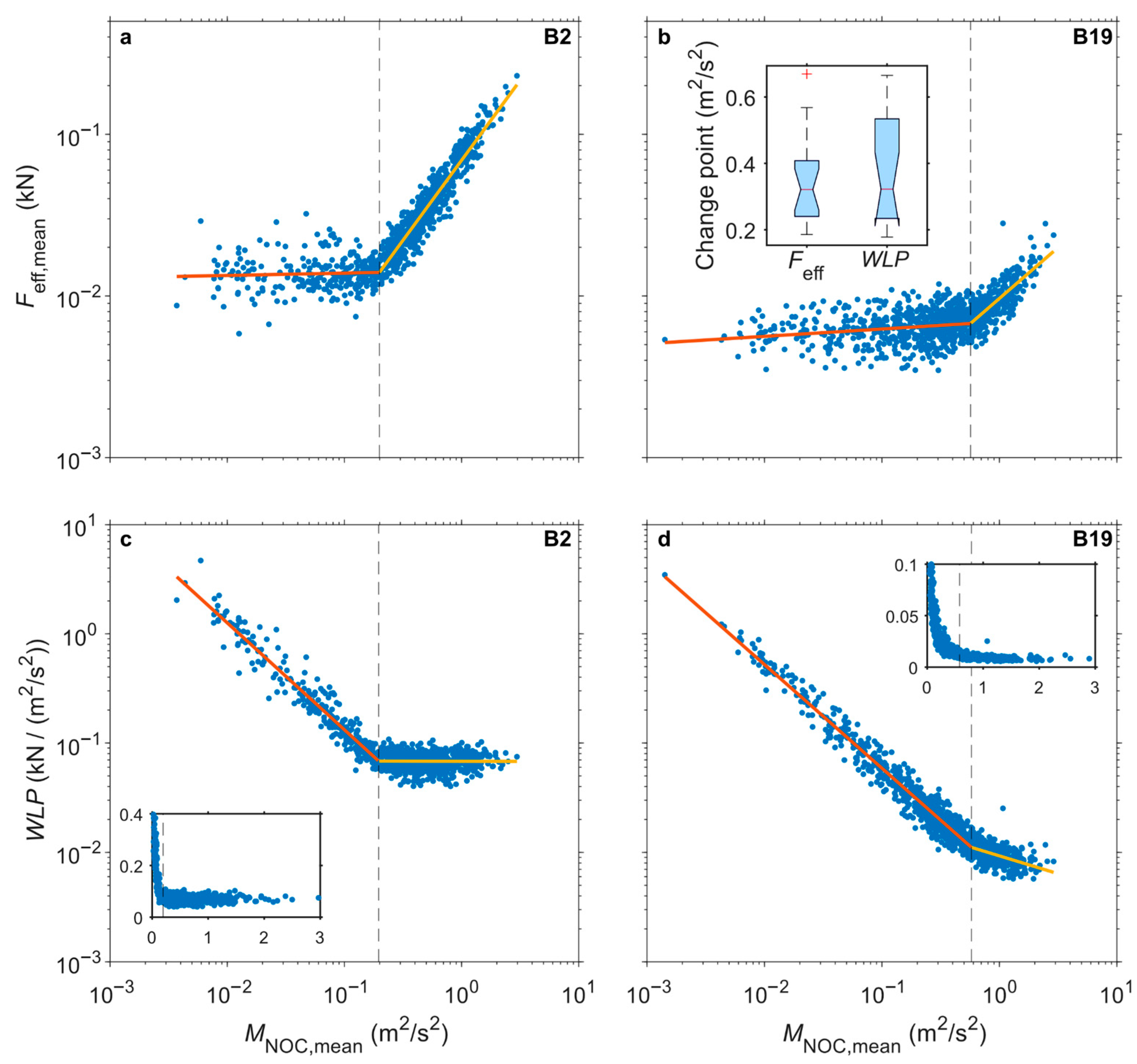Forests 13 01026 g007