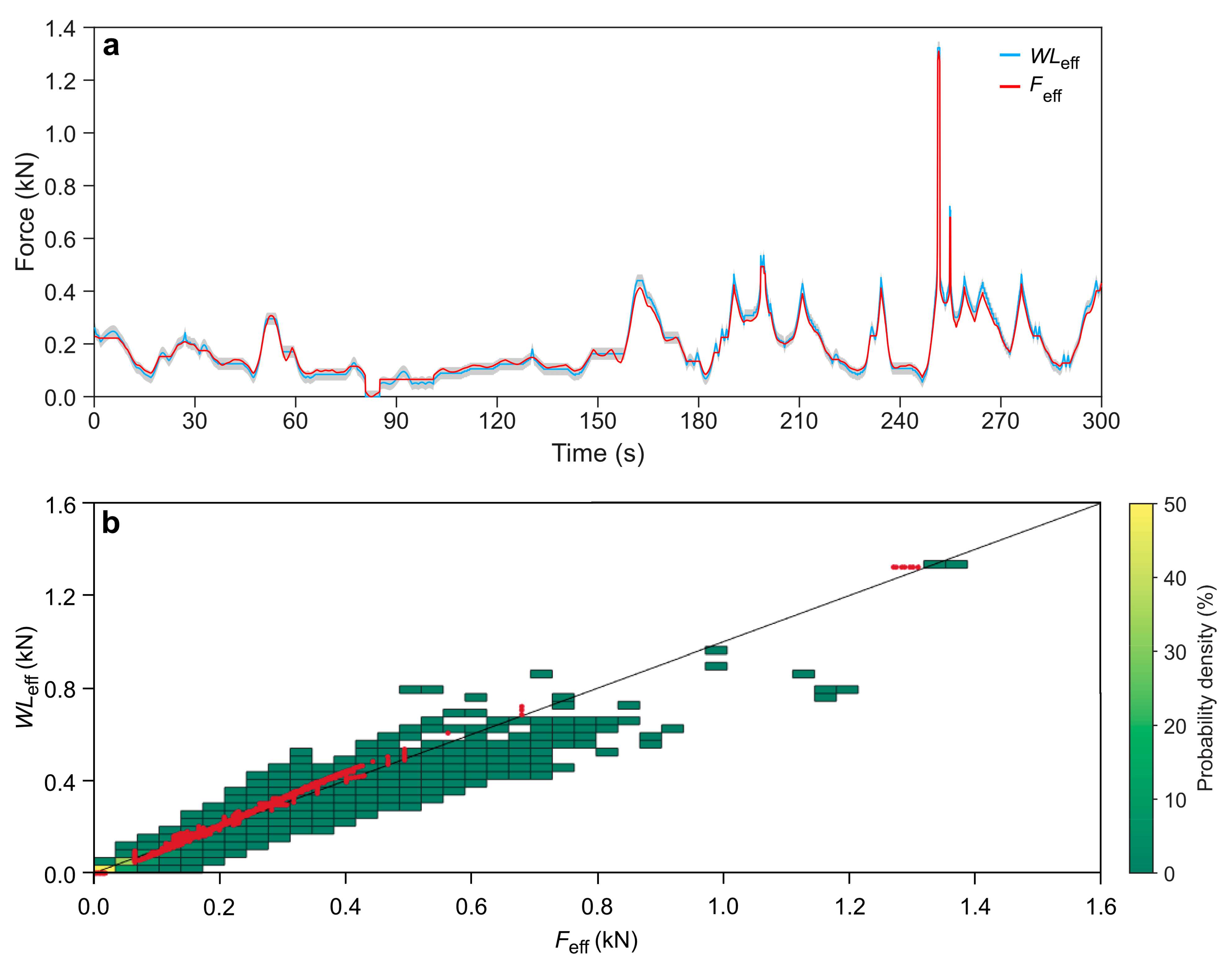 Forests 13 01026 g008