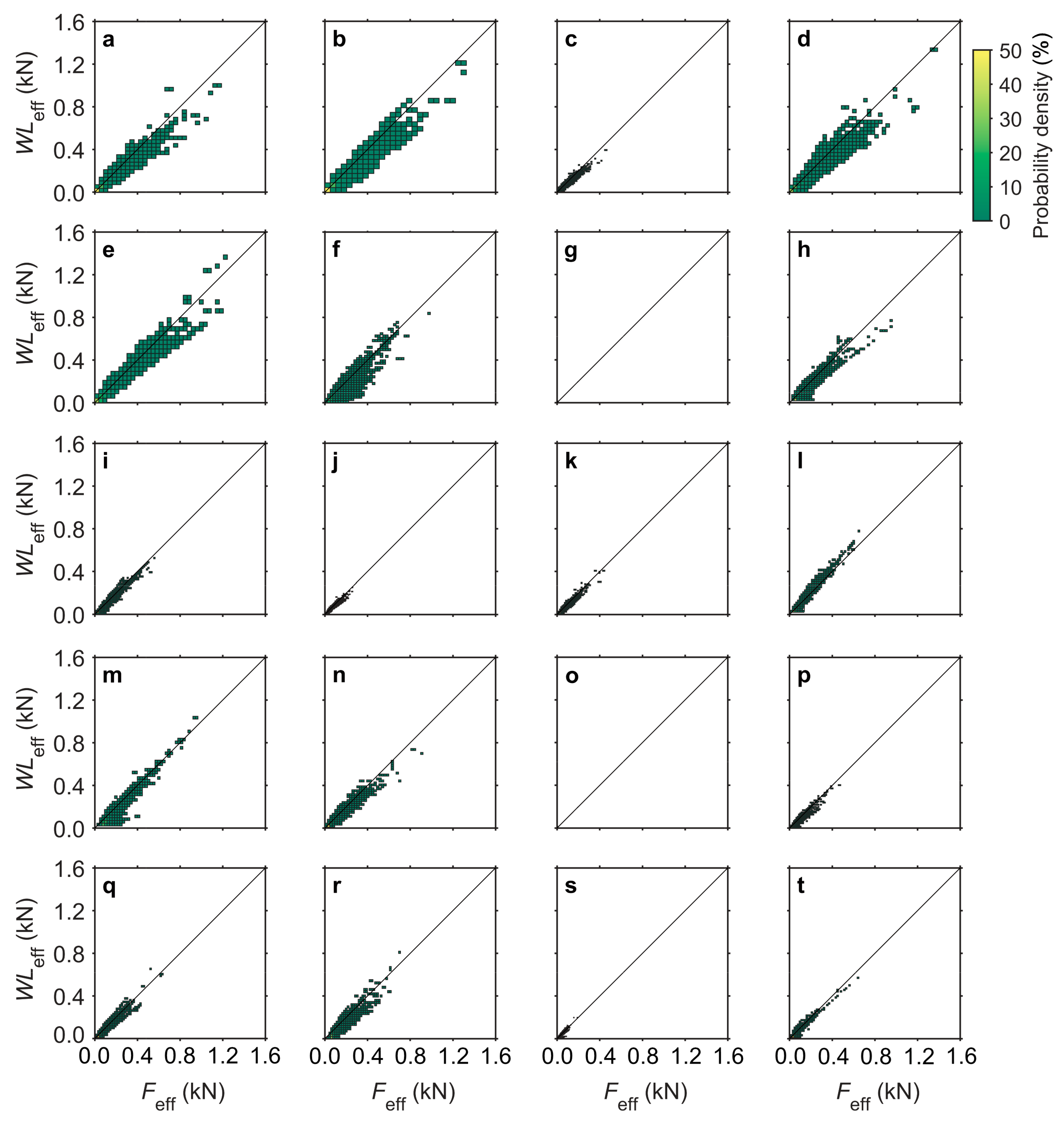 Forests 13 01026 g009