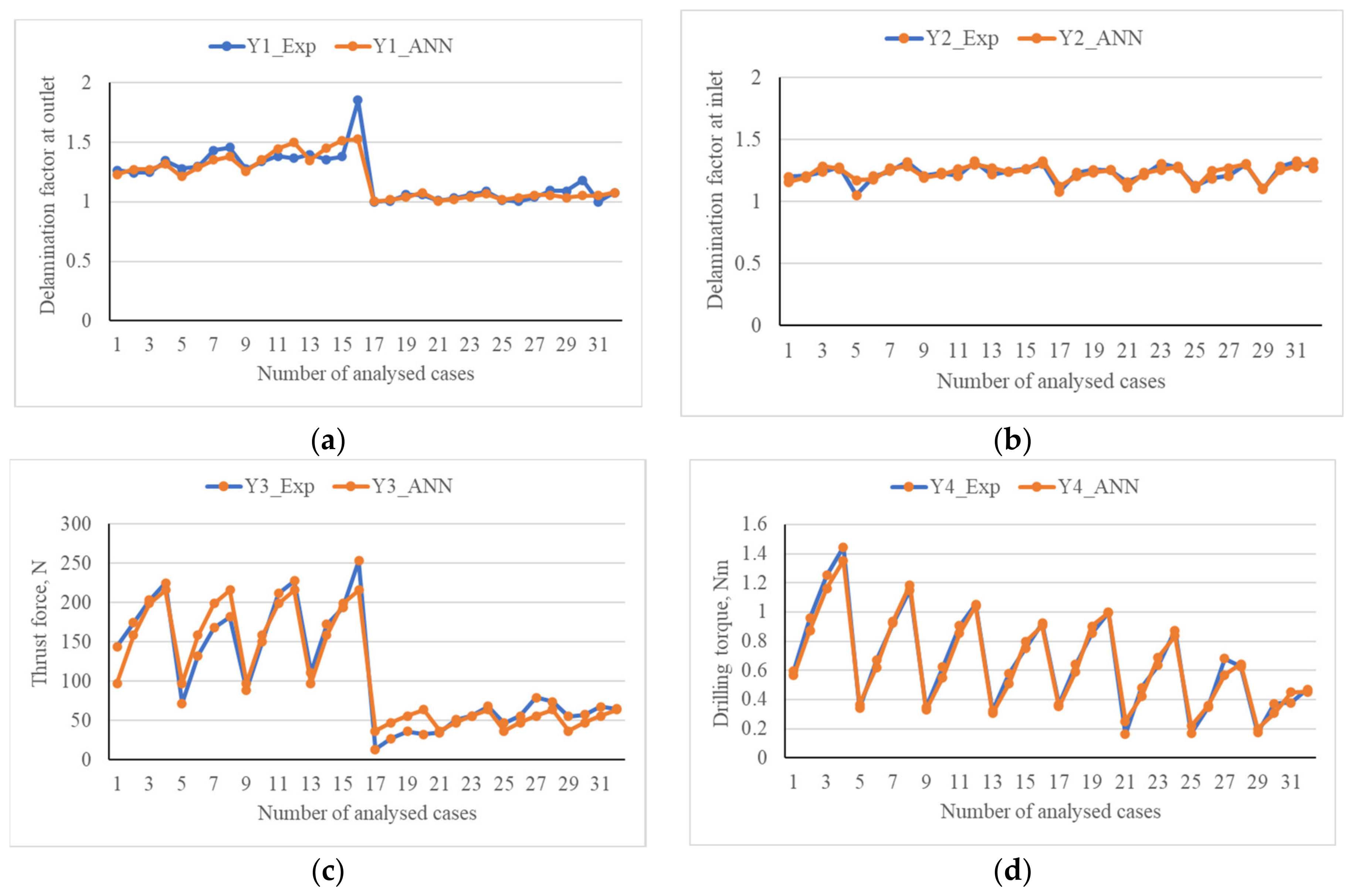 Forests 13 01045 g002