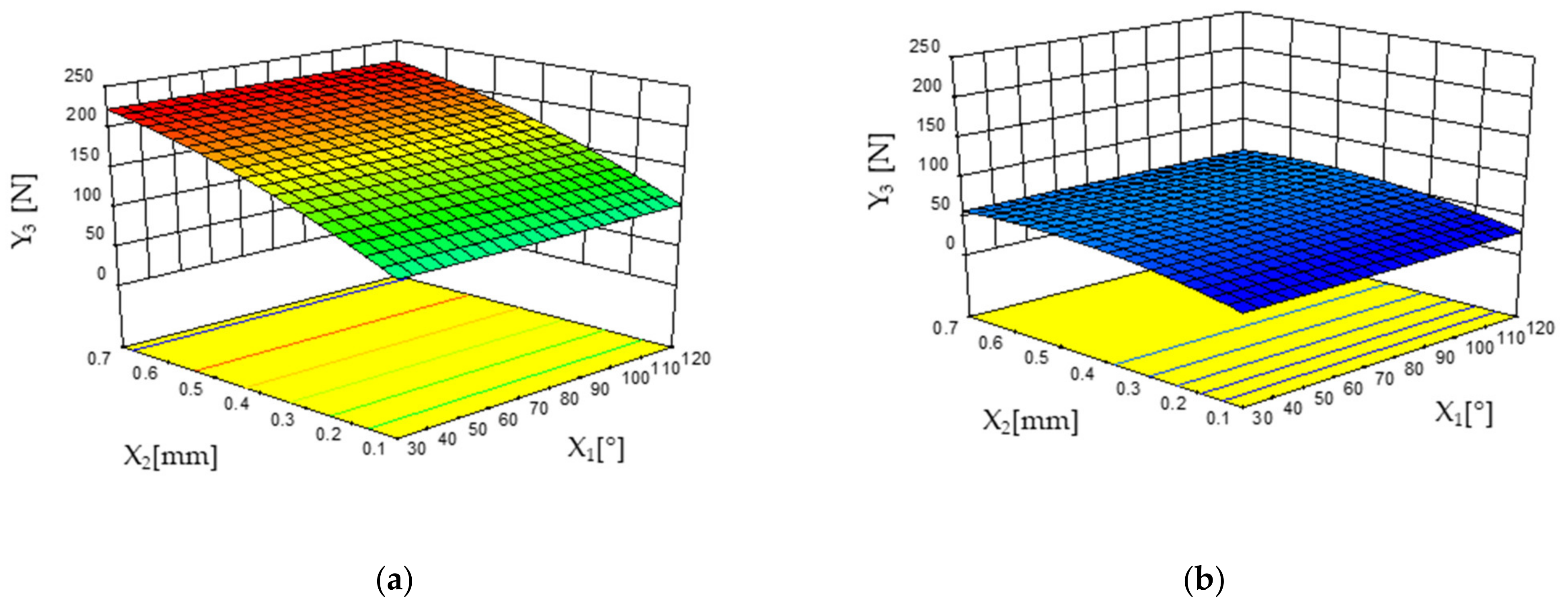 Forests 13 01045 g005