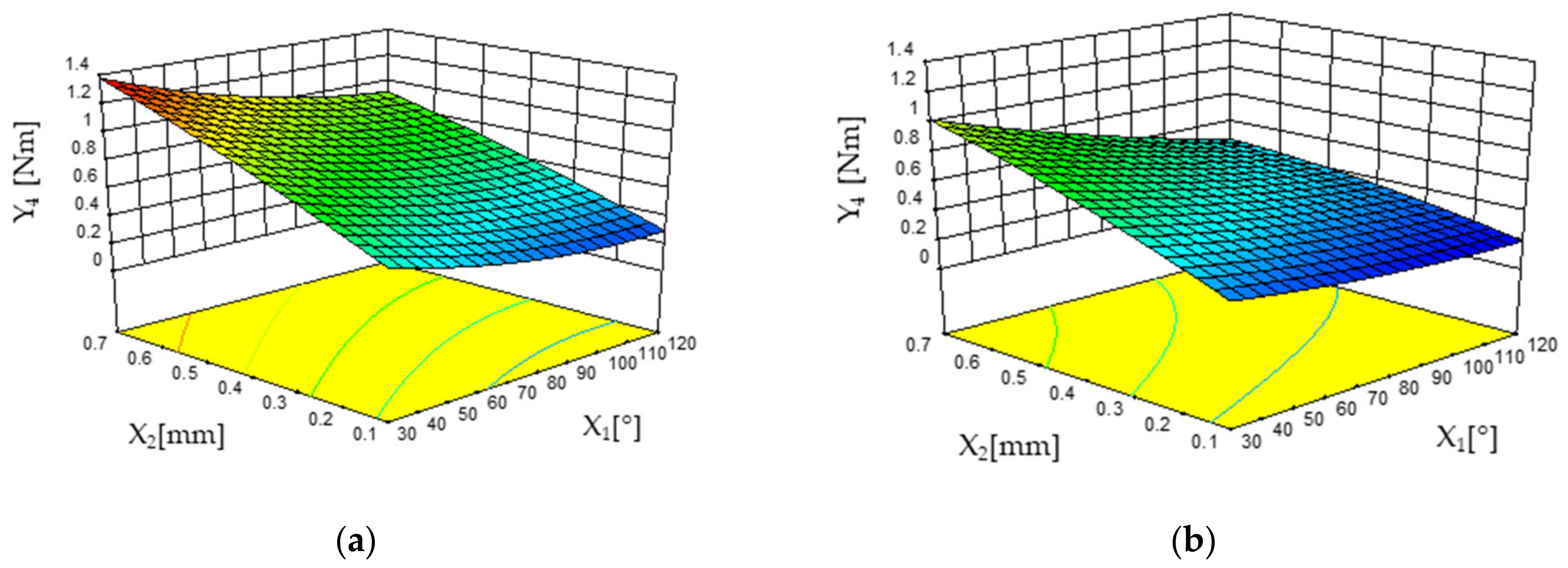 Forests 13 01045 g006