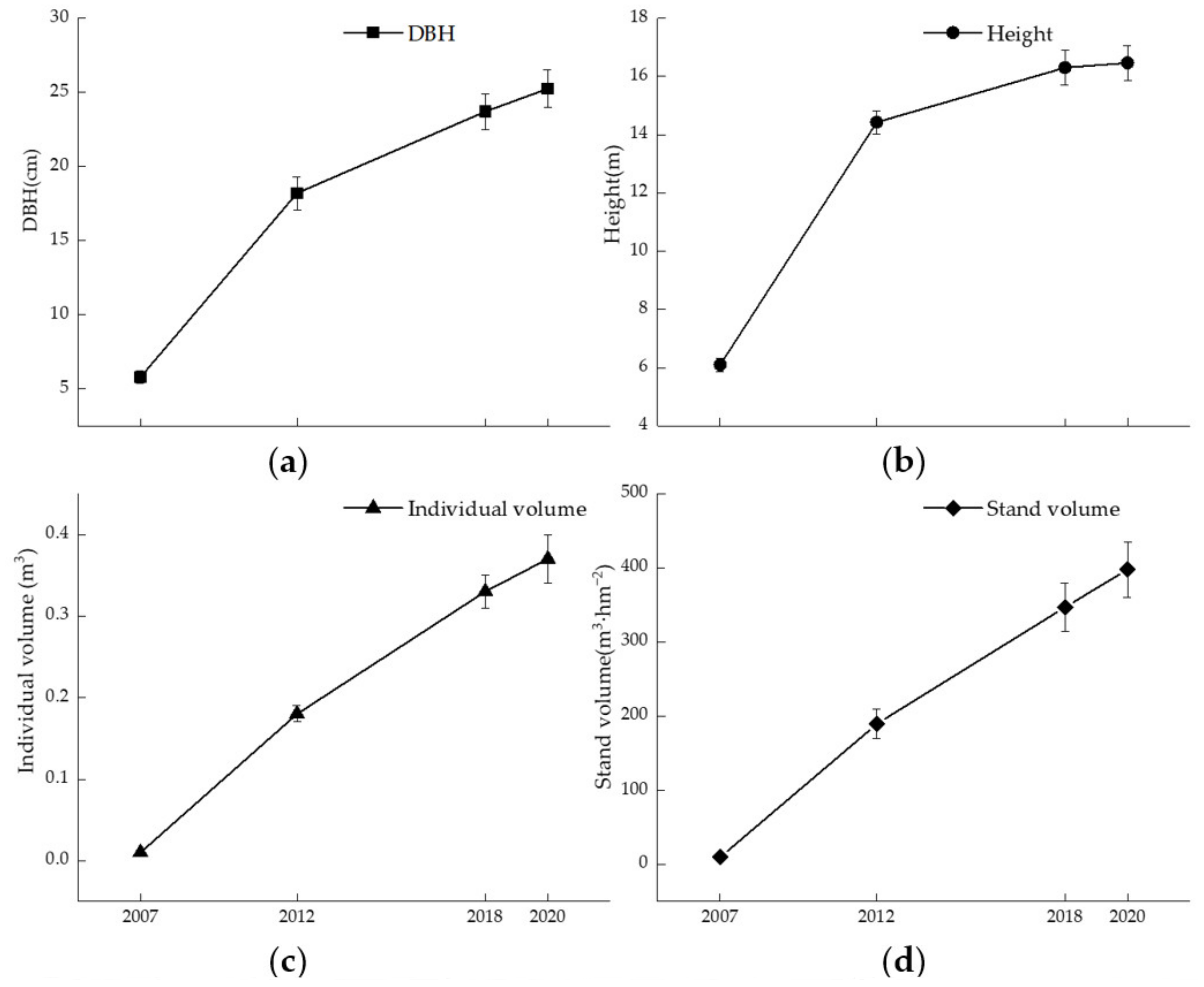 Forests 13 01046 g002