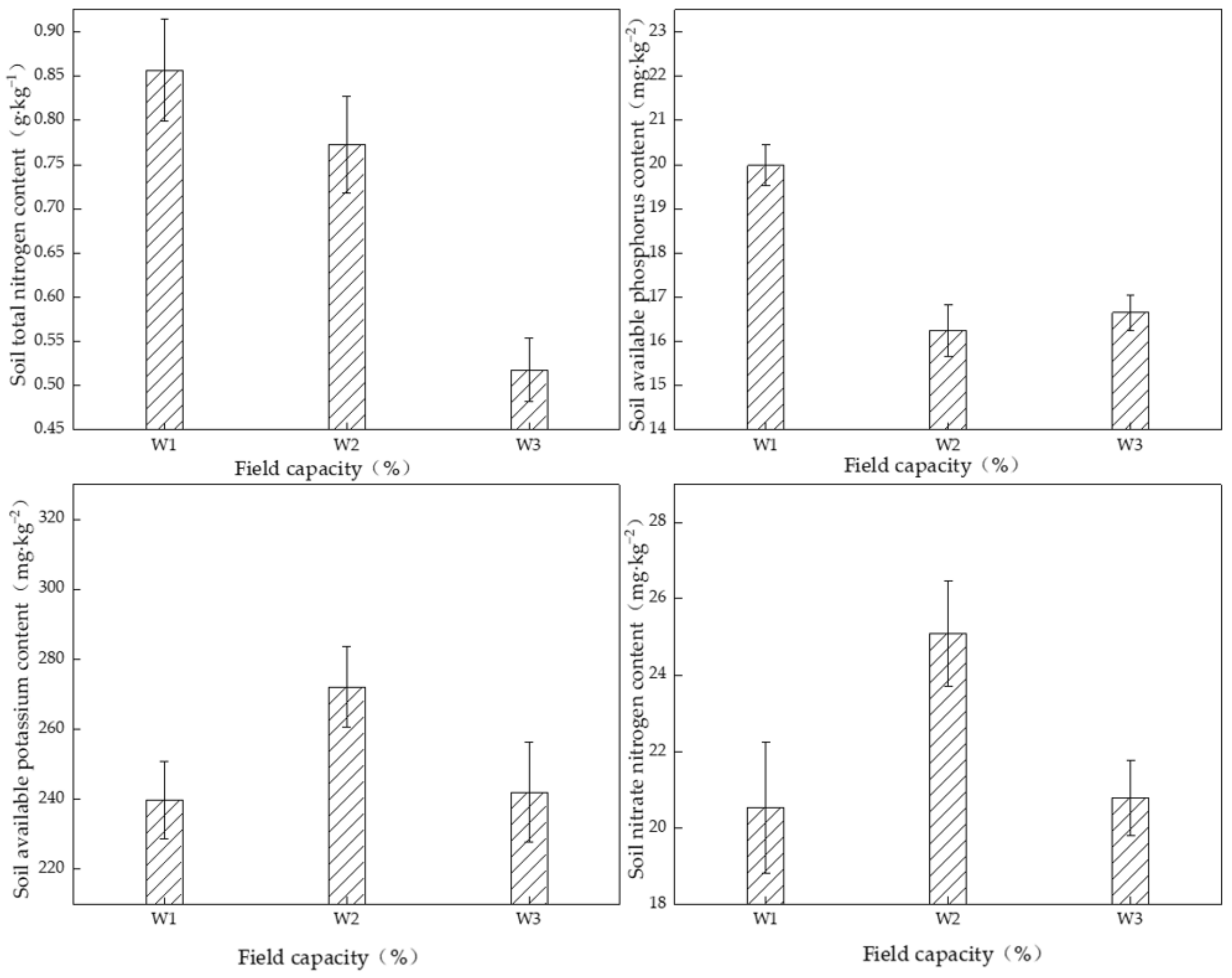 Forests 13 01046 g003
