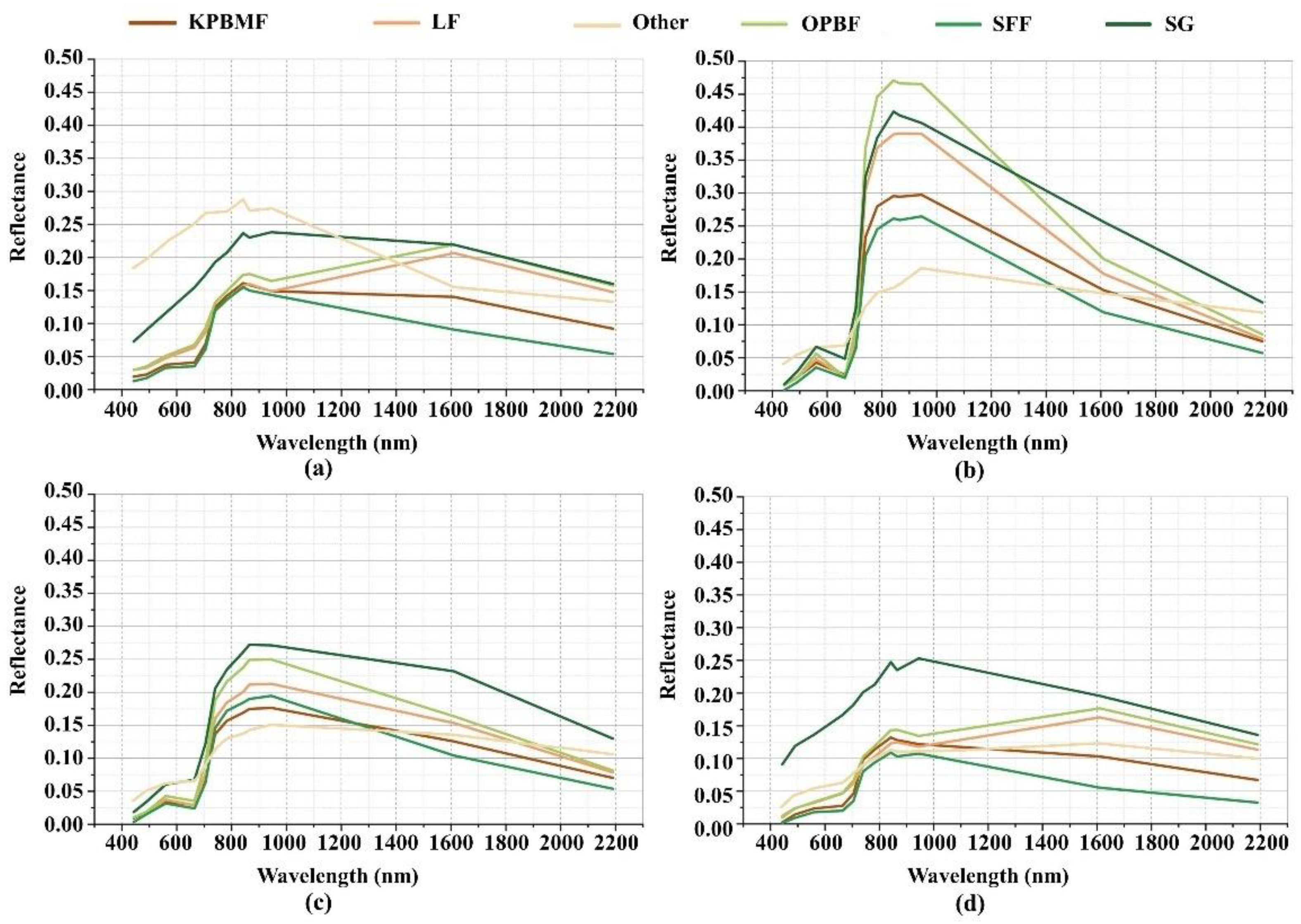 Forests 13 01058 g003