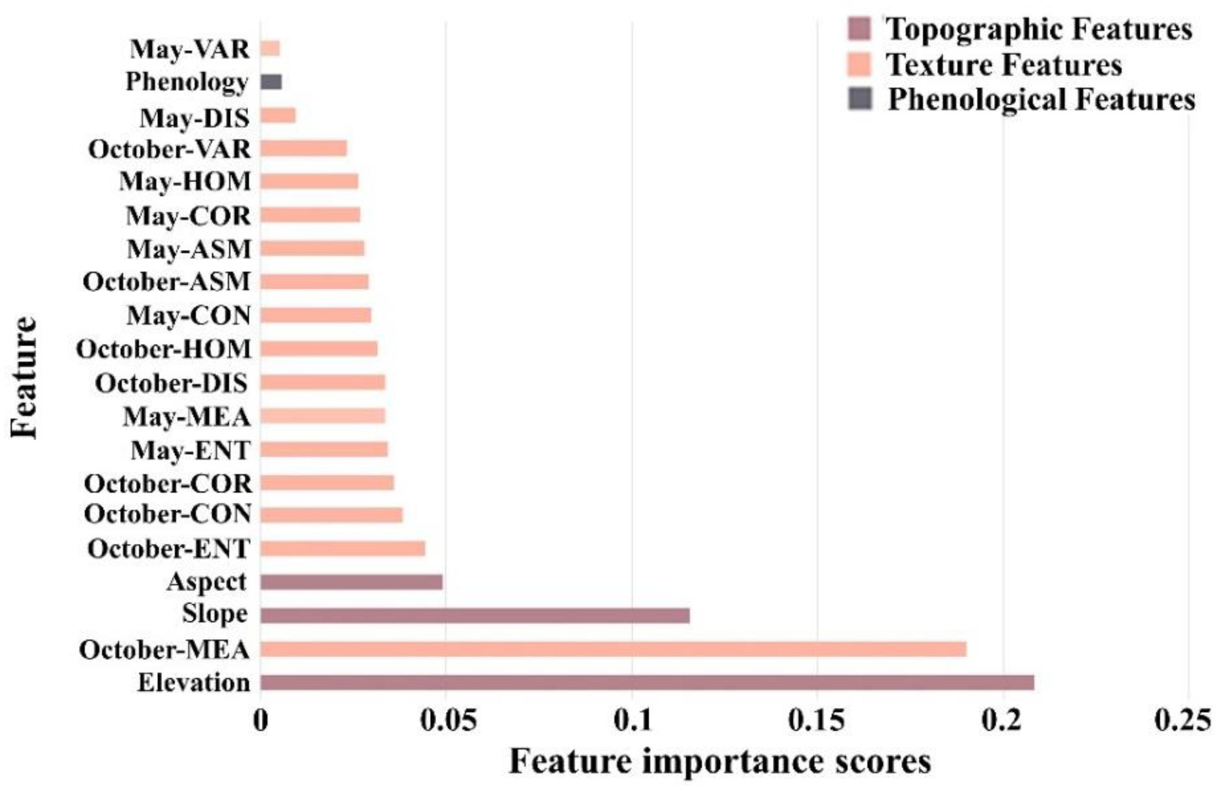 Forests 13 01058 g005