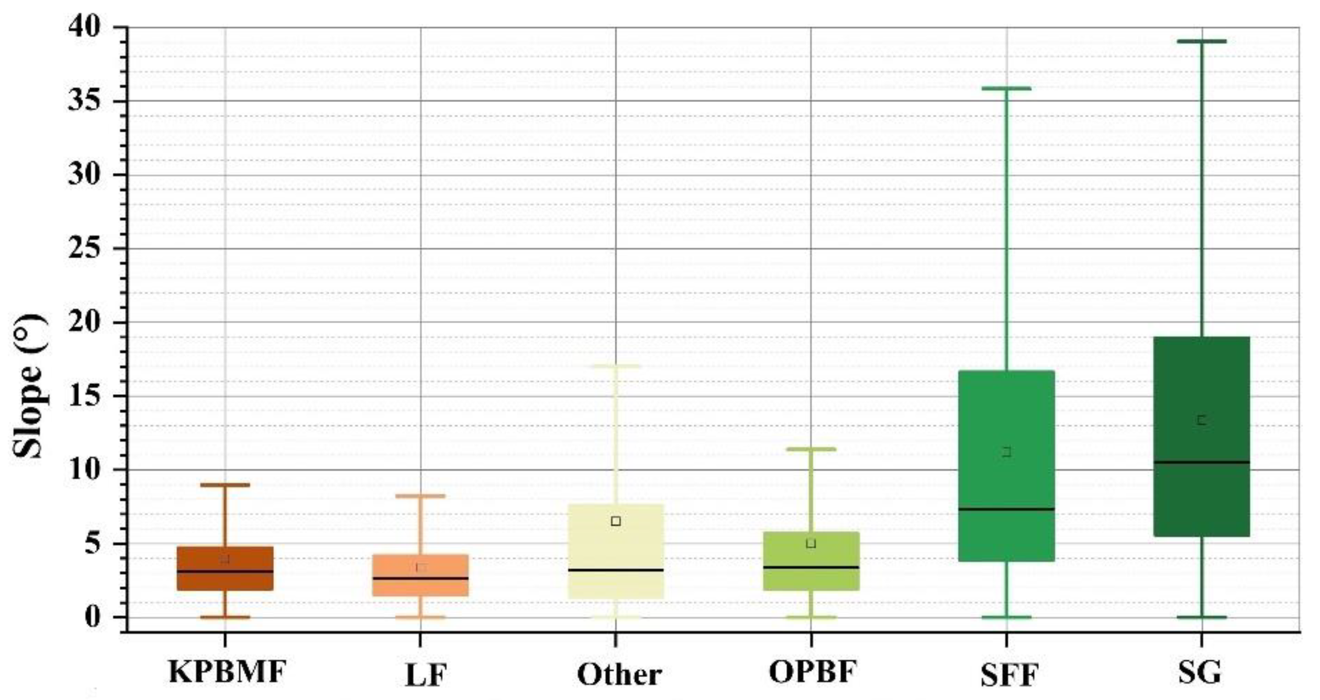 Forests 13 01058 g008