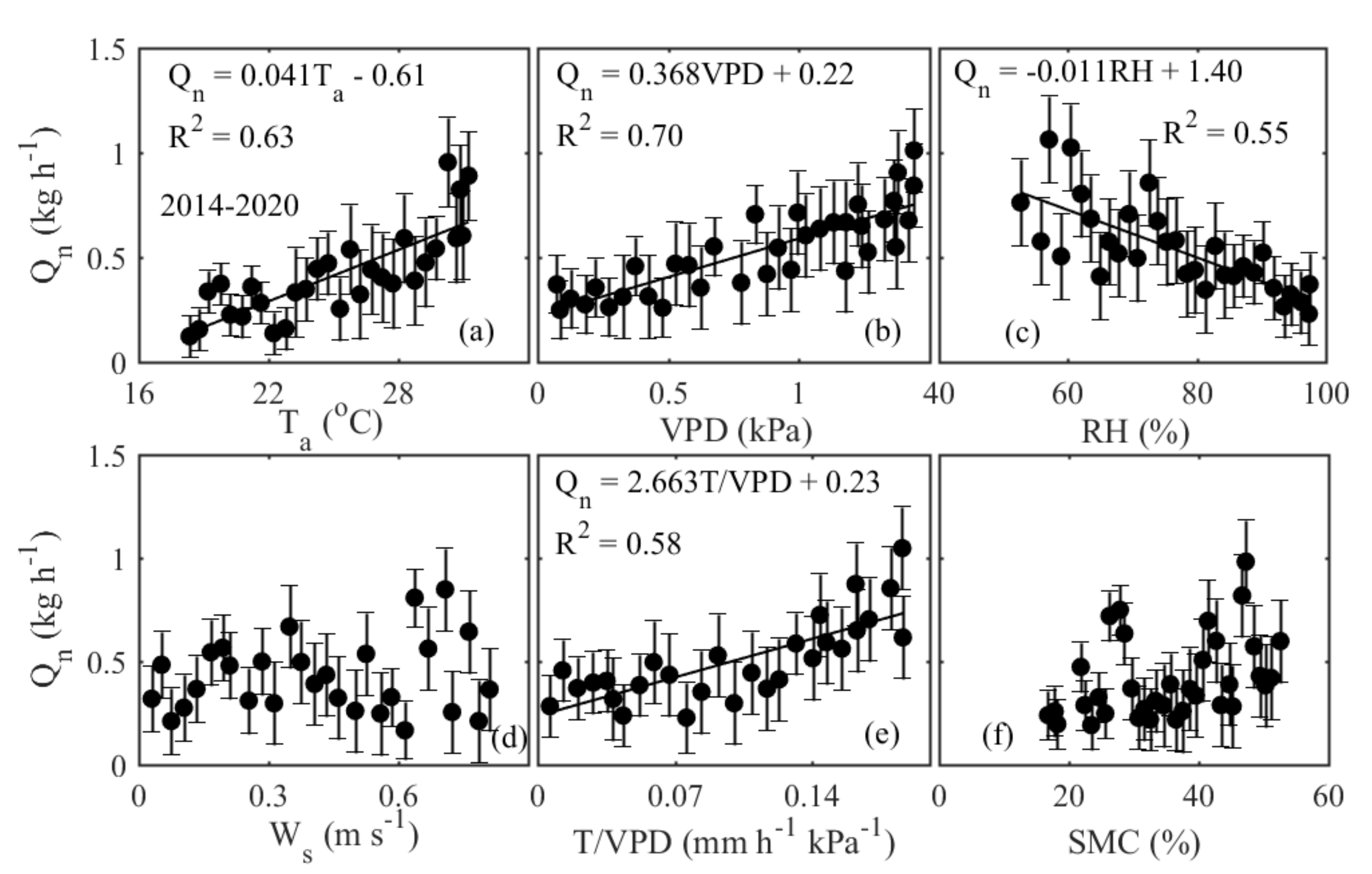 Forests 13 01059 g003