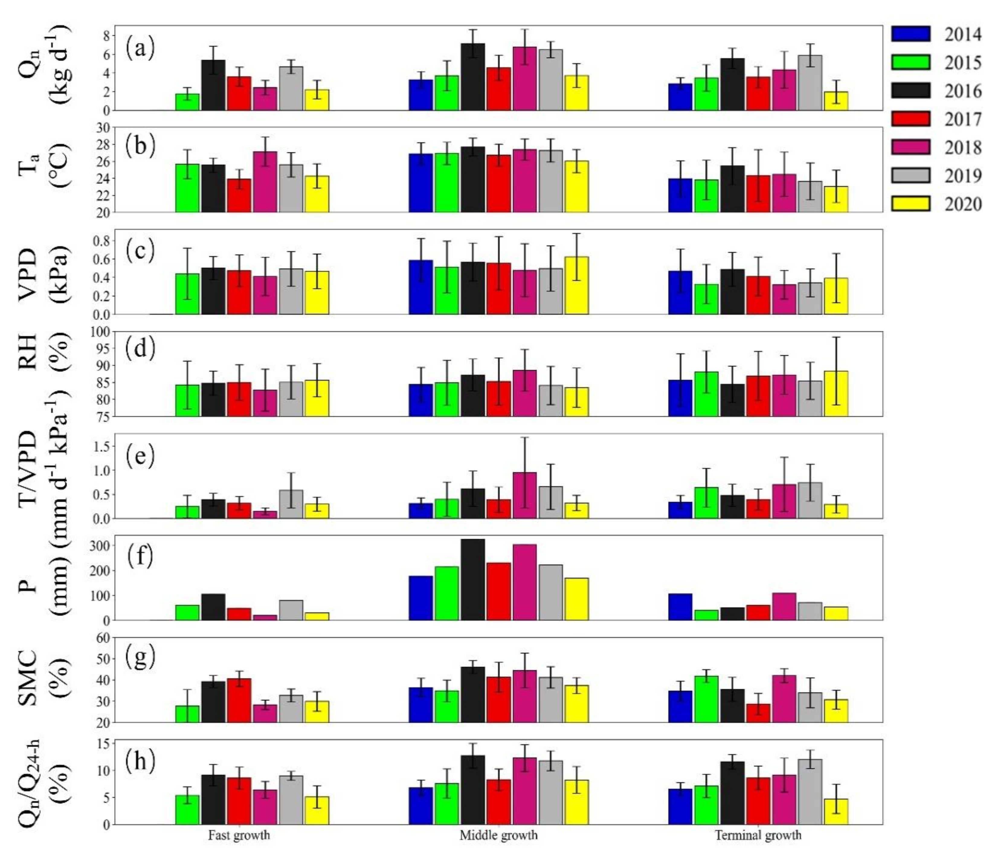 Forests 13 01059 g004
