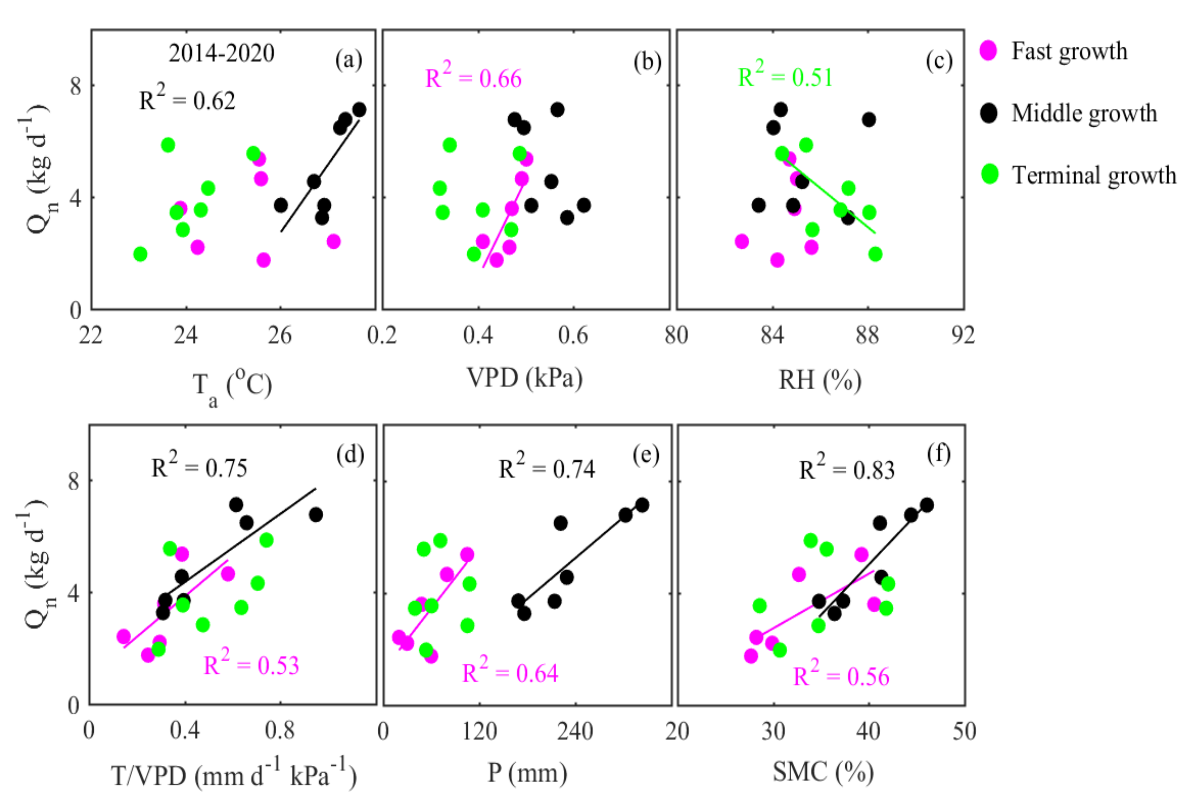 Forests 13 01059 g005