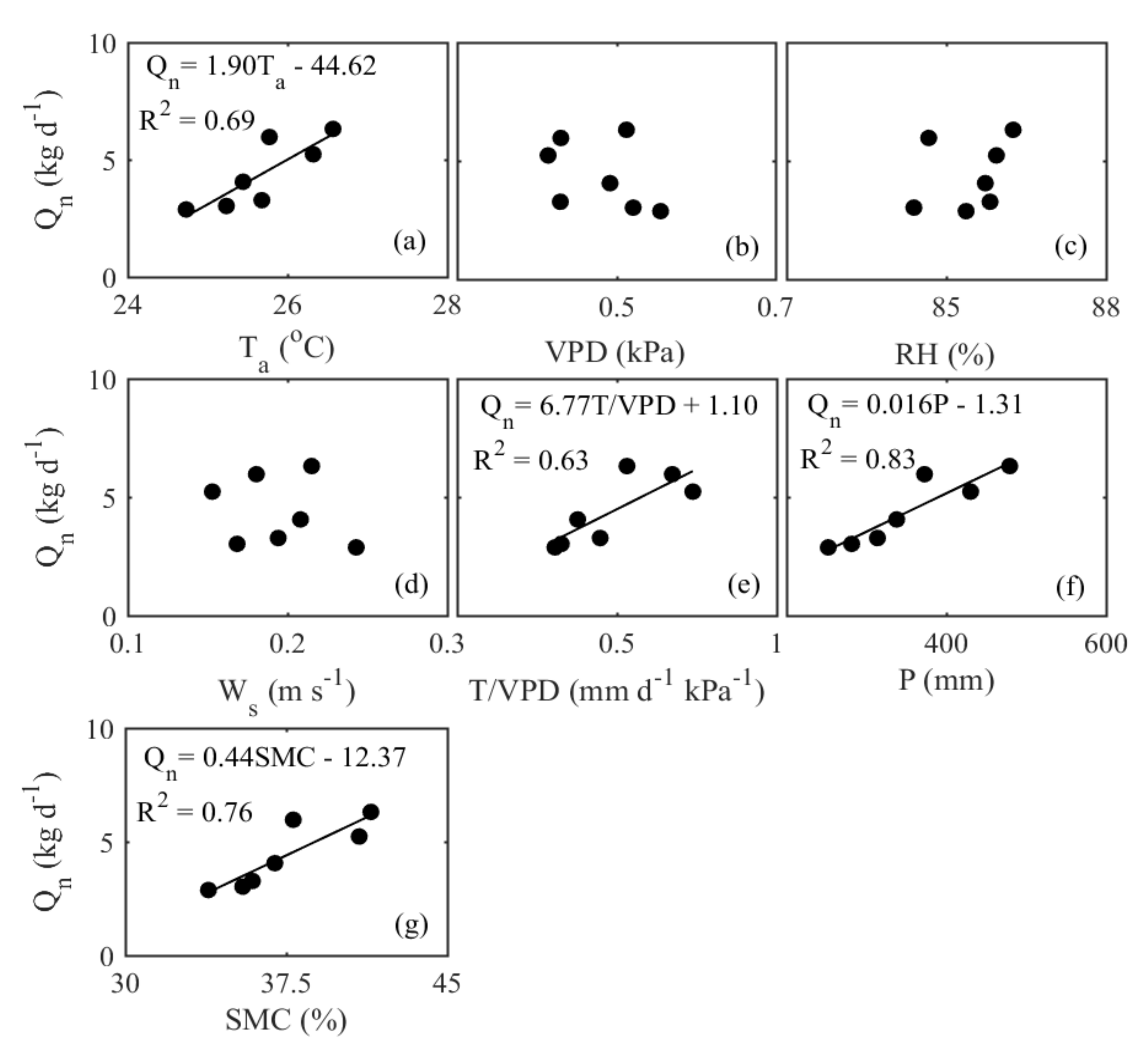 Forests 13 01059 g007