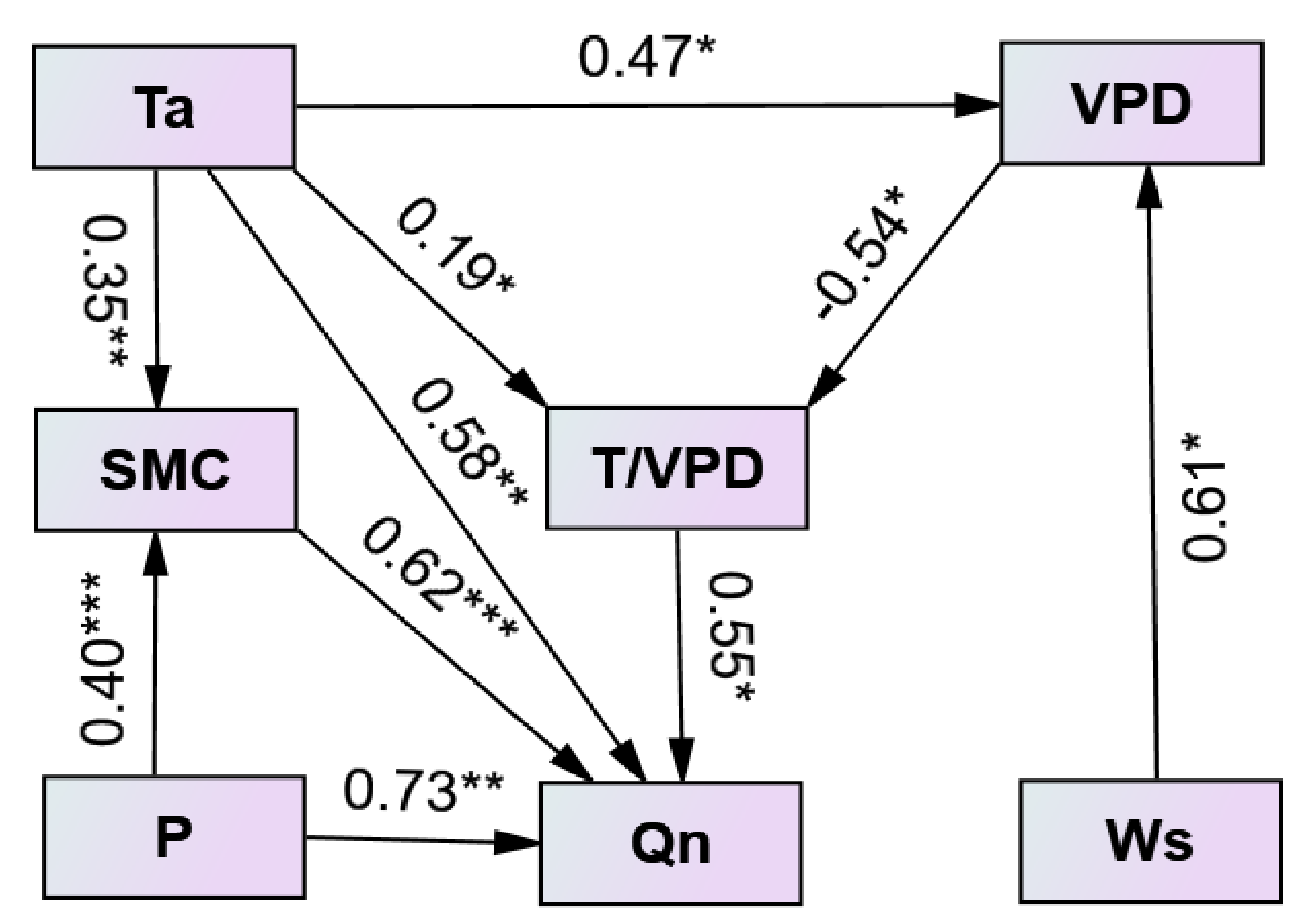 Forests 13 01059 g008