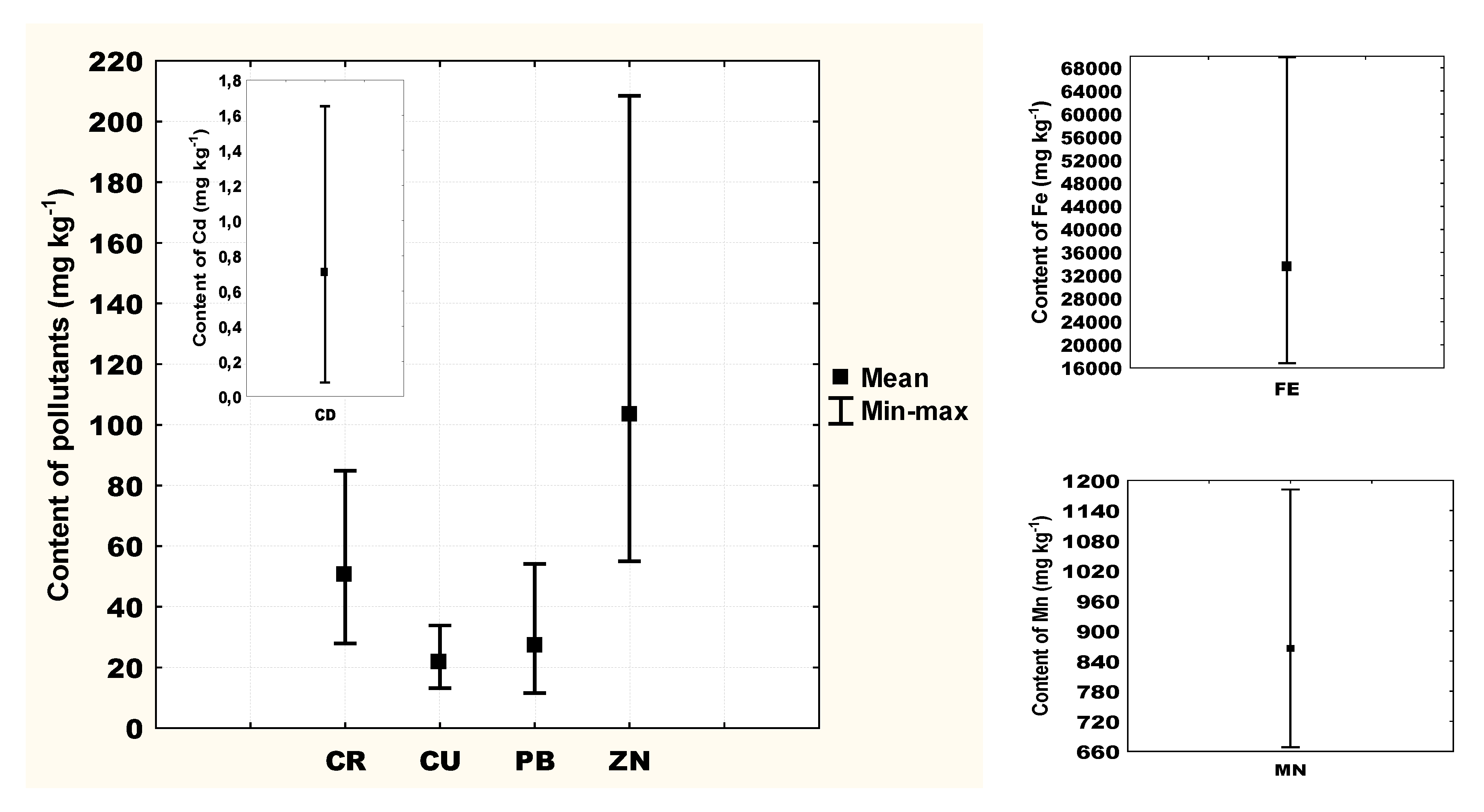 Forests 13 01070 g002